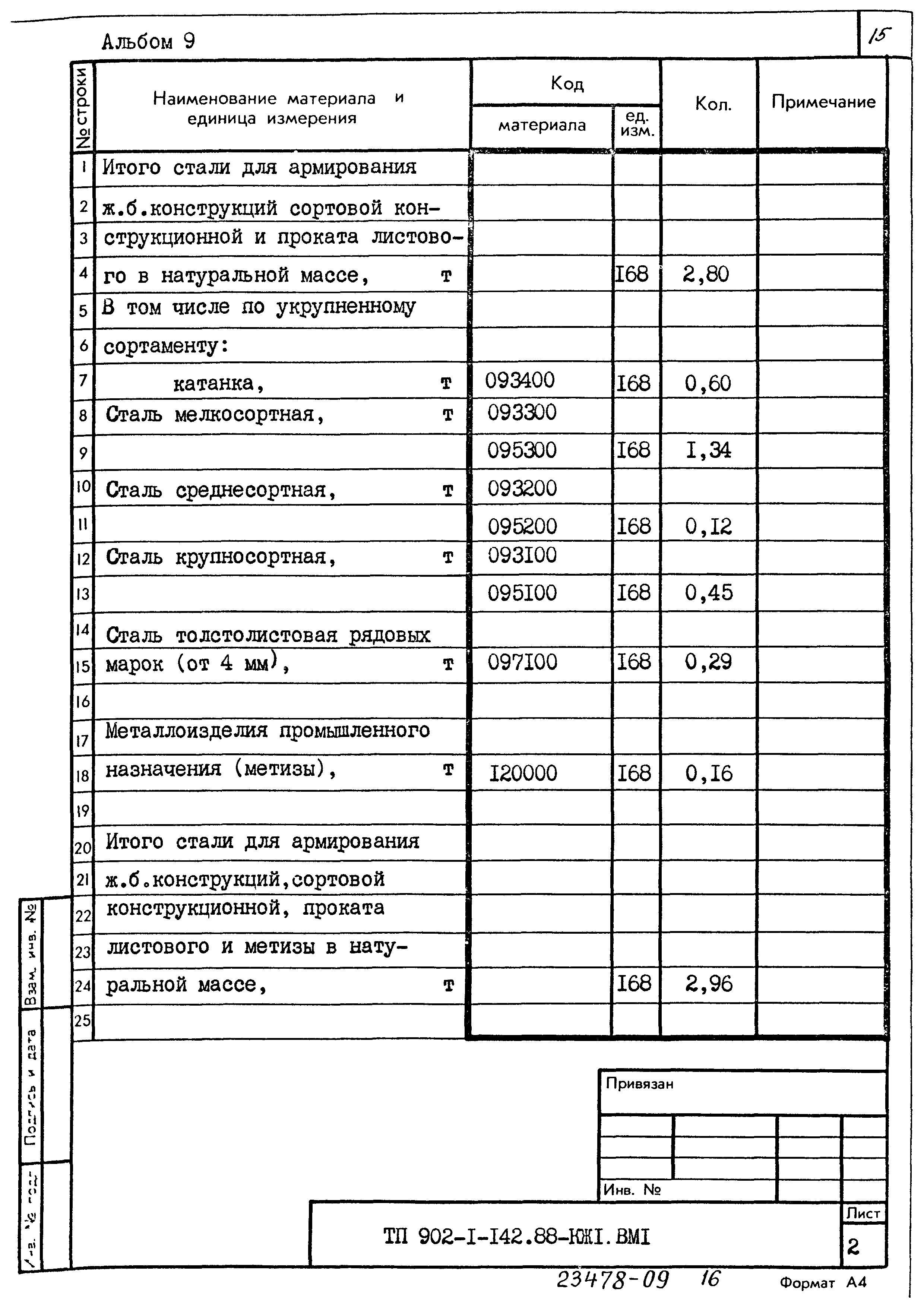 Типовой проект 902-1-142.88