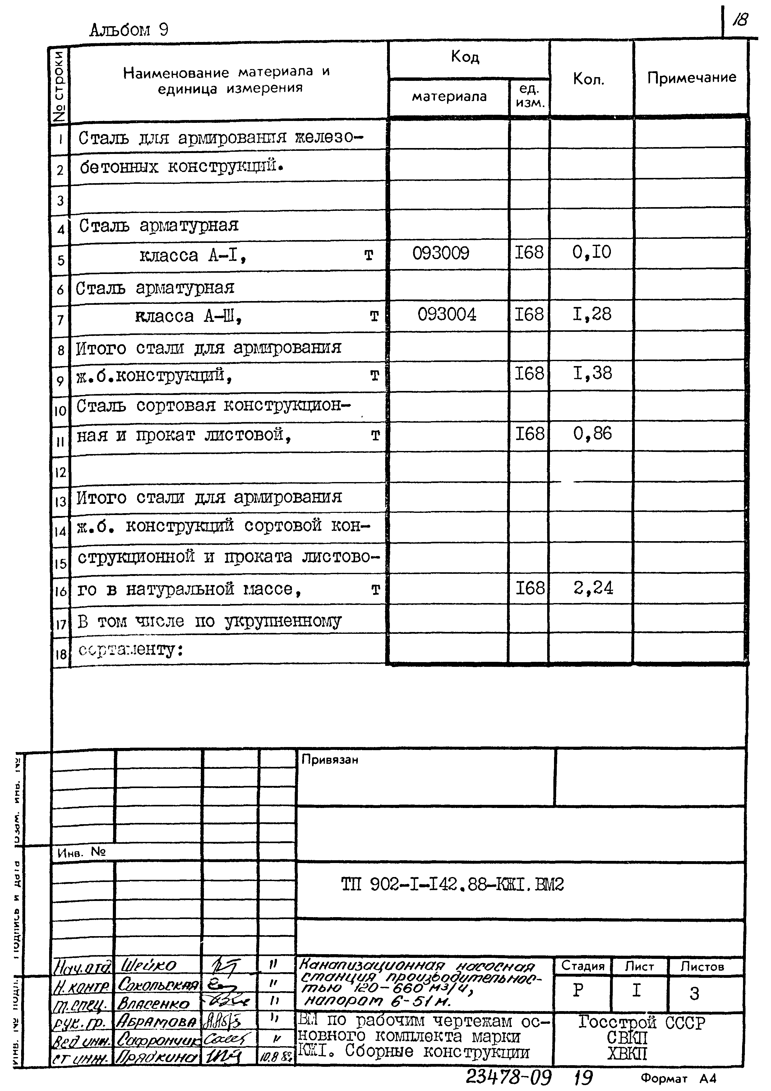 Типовой проект 902-1-142.88