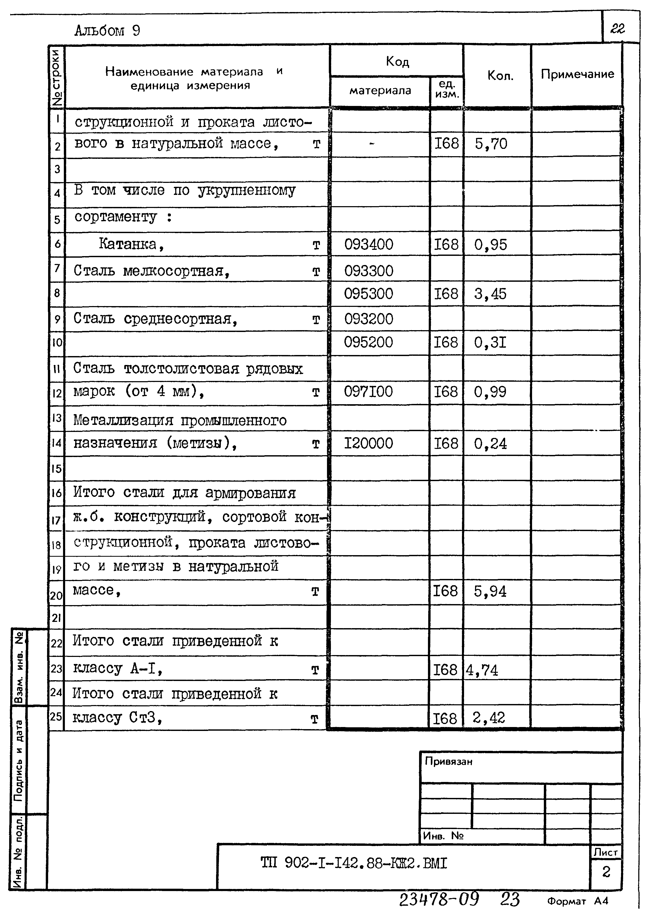 Типовой проект 902-1-142.88