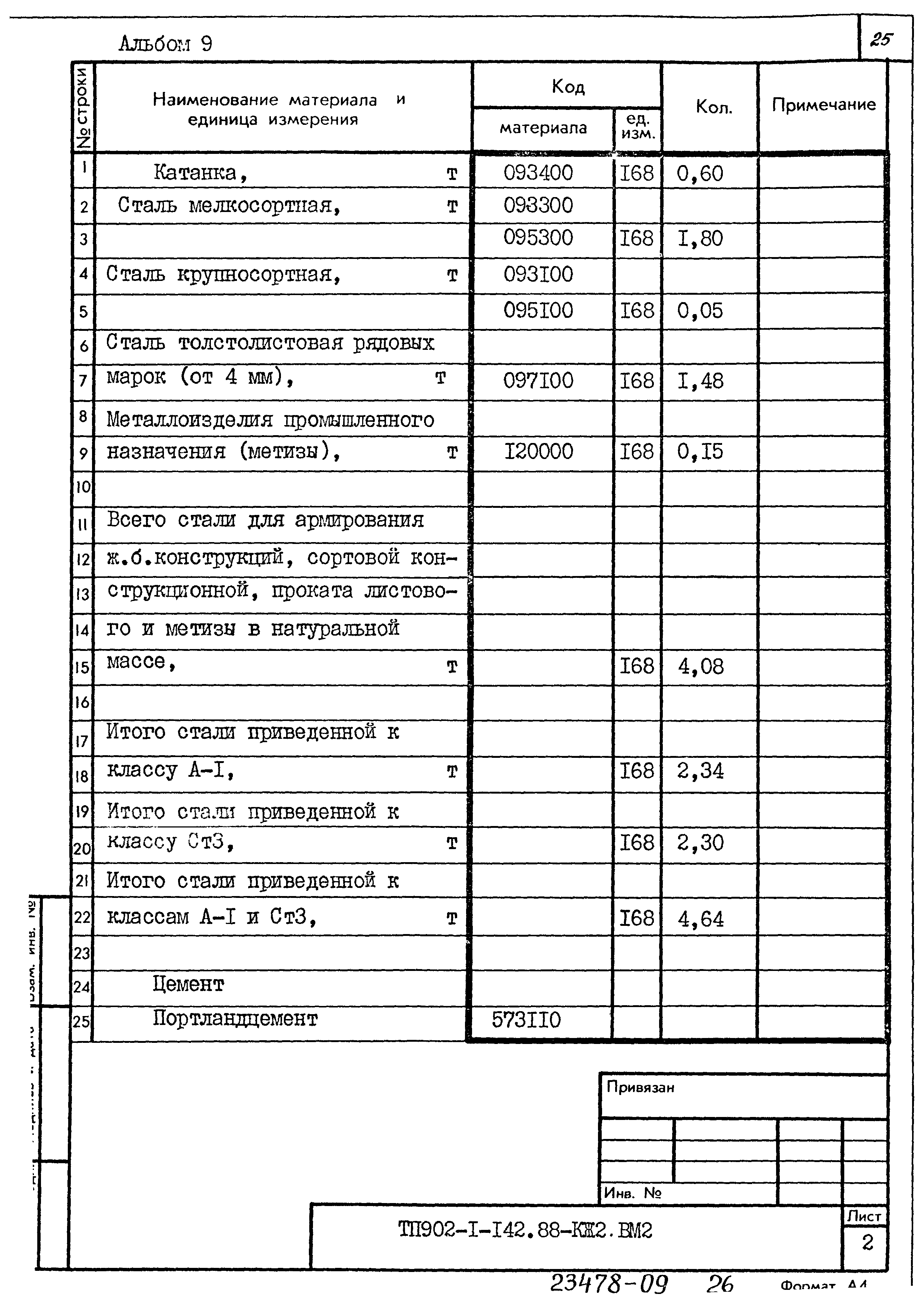 Типовой проект 902-1-142.88