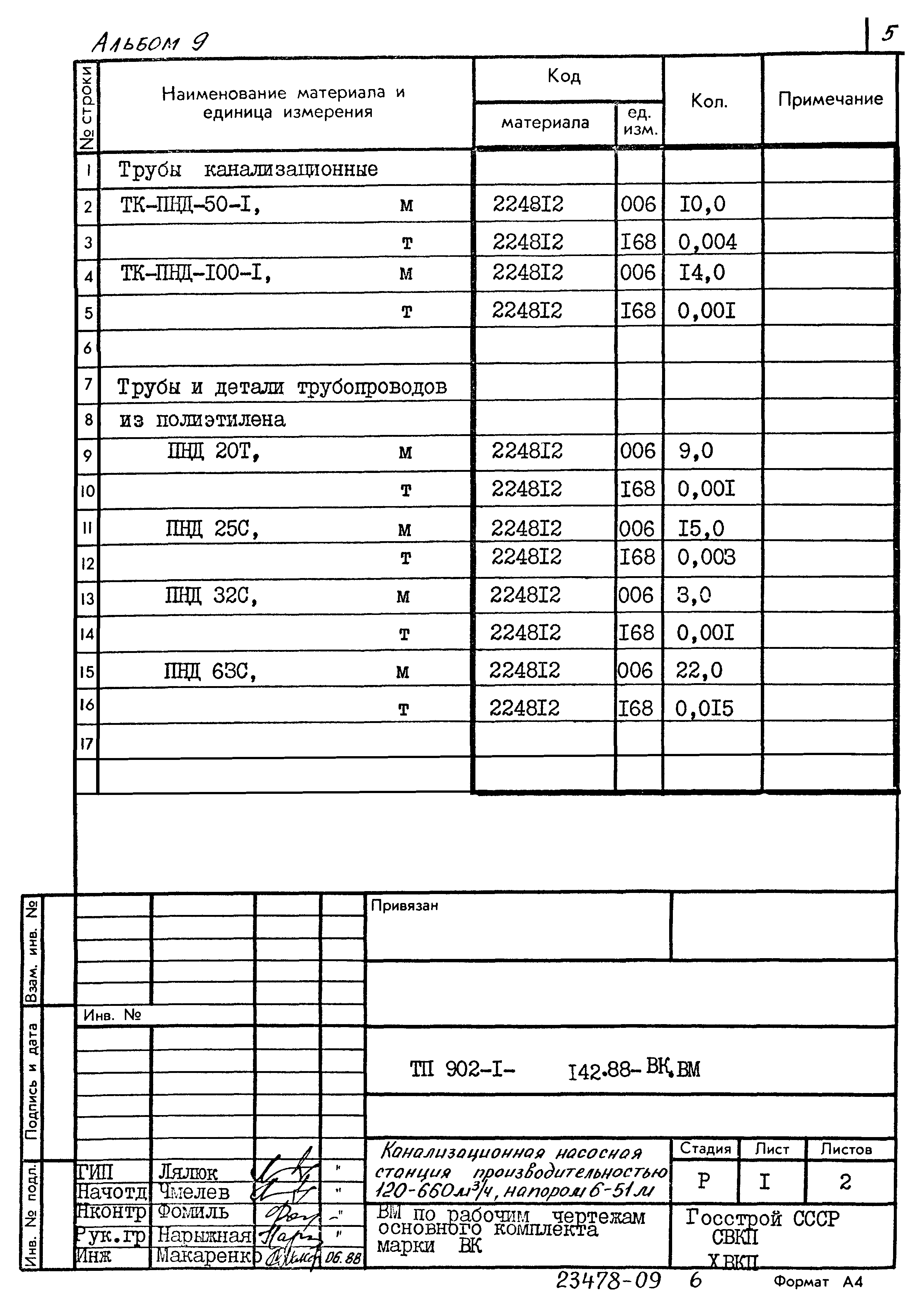 Типовой проект 902-1-142.88