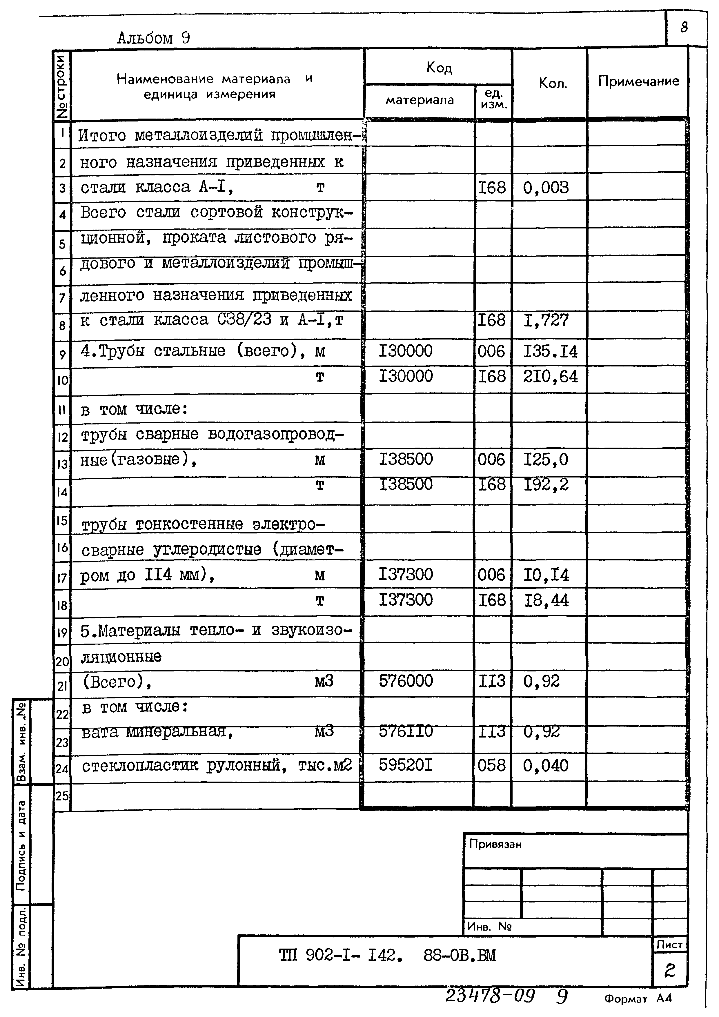 Типовой проект 902-1-142.88