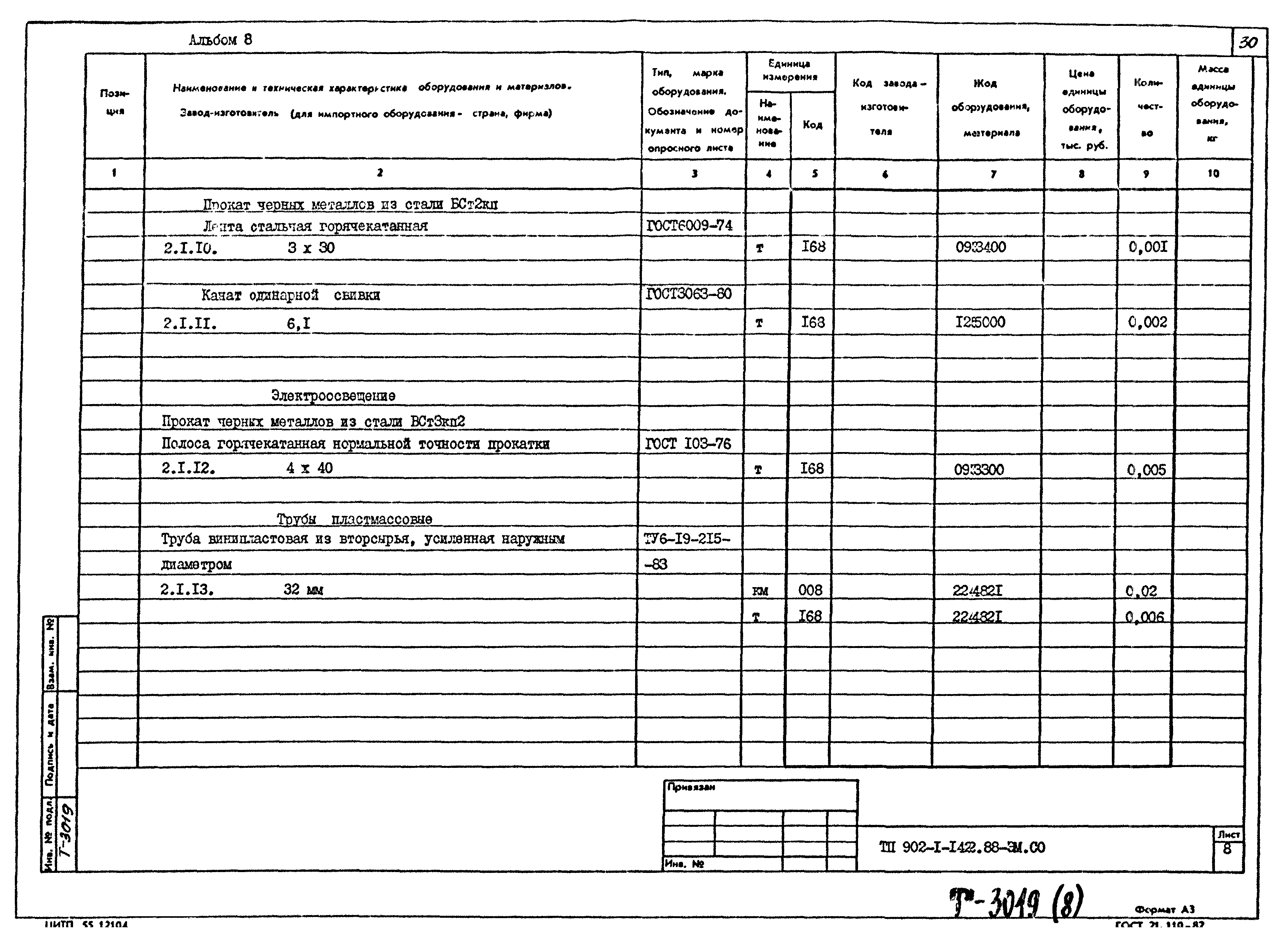 Типовой проект 902-1-142.88