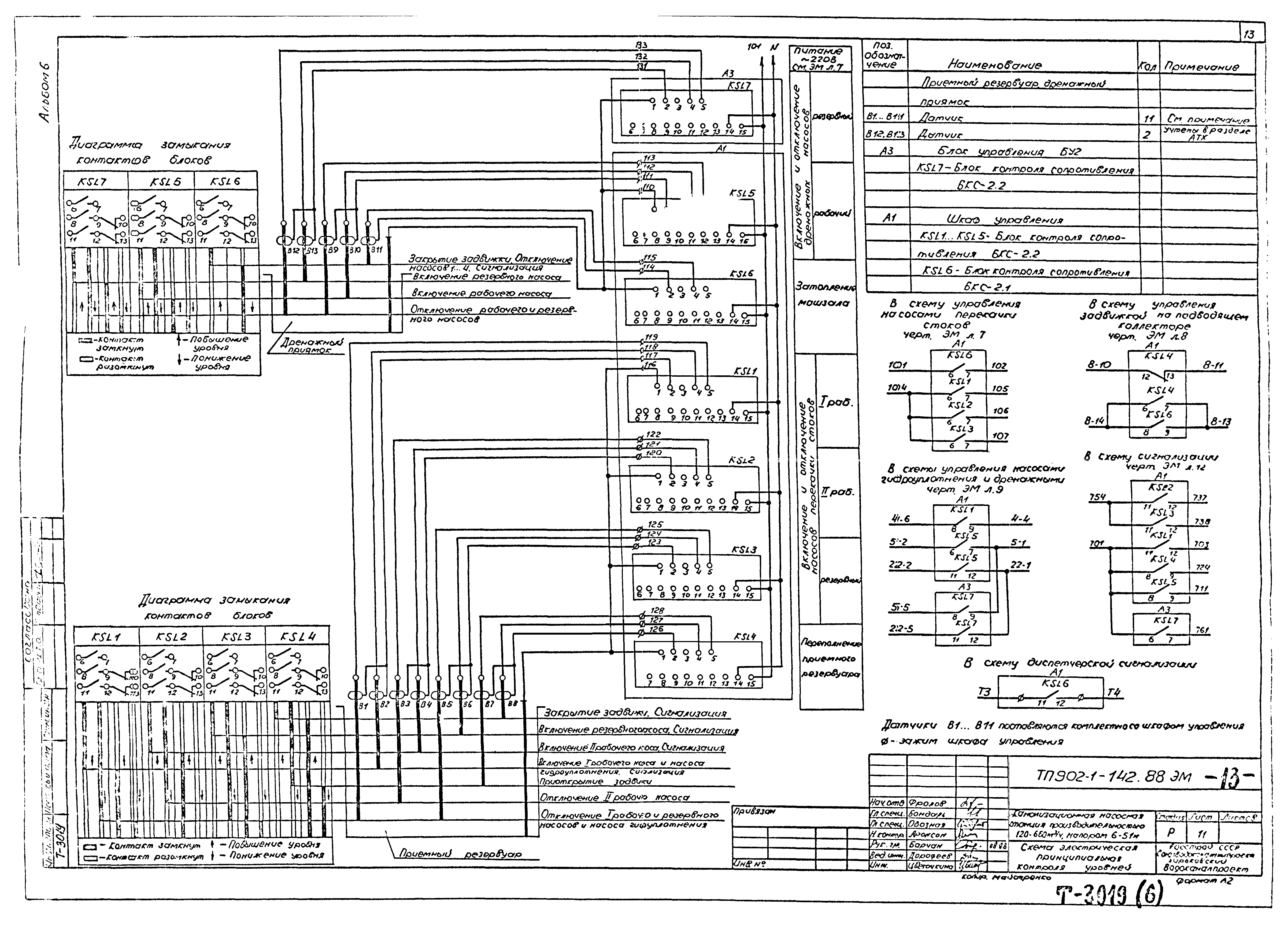 Типовой проект 902-1-142.88