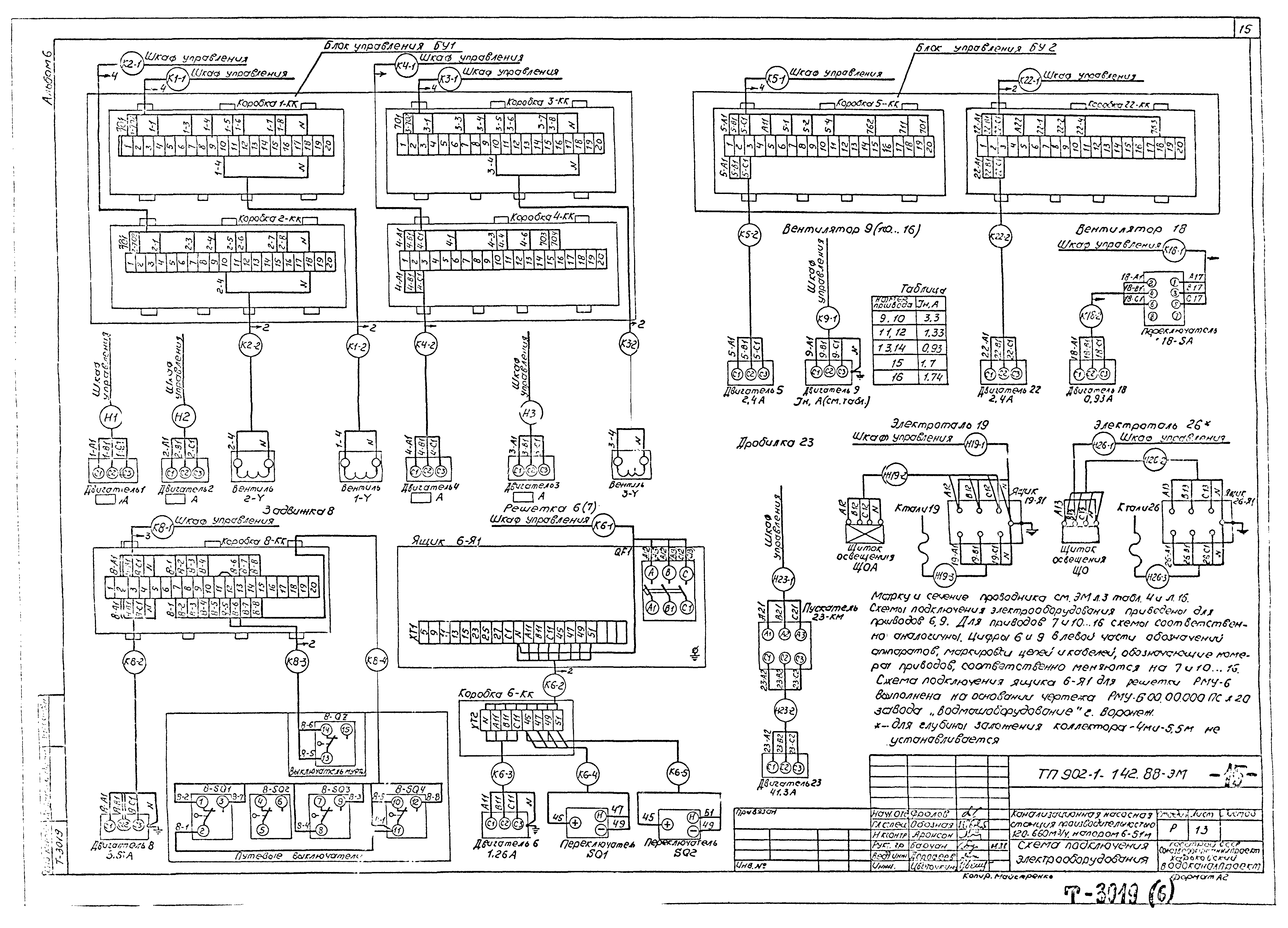 Типовой проект 902-1-142.88