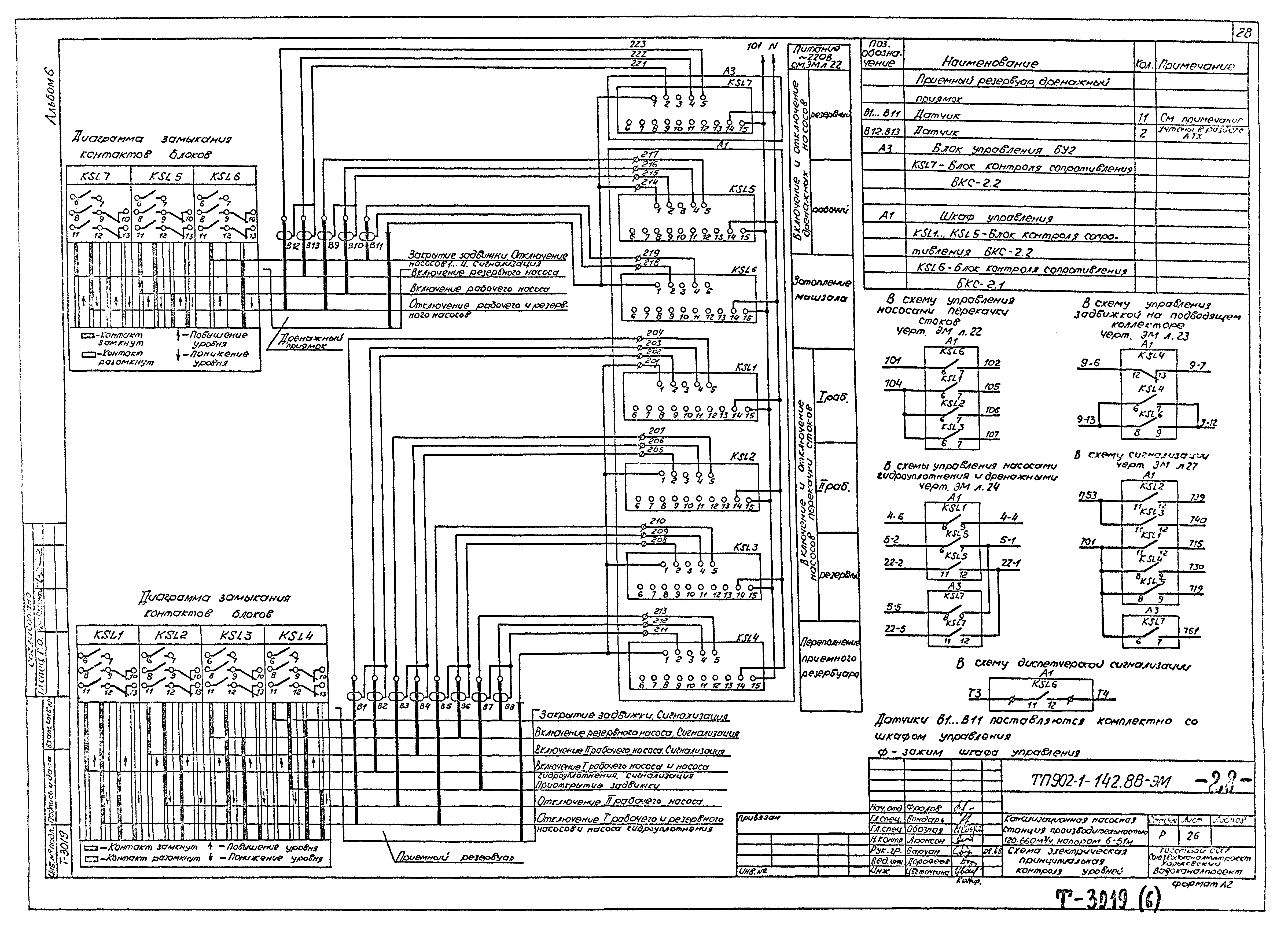Типовой проект 902-1-142.88