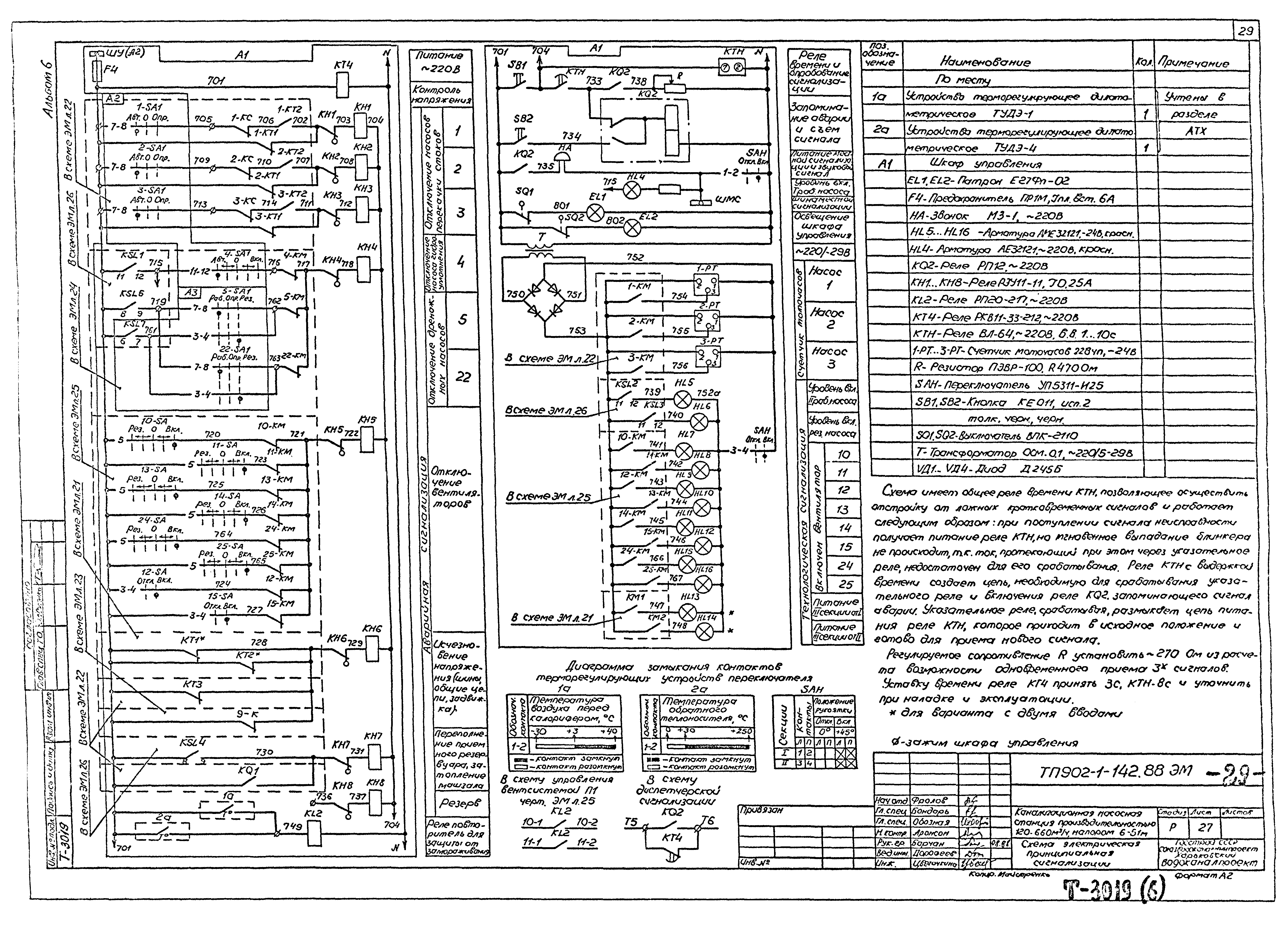 Типовой проект 902-1-142.88