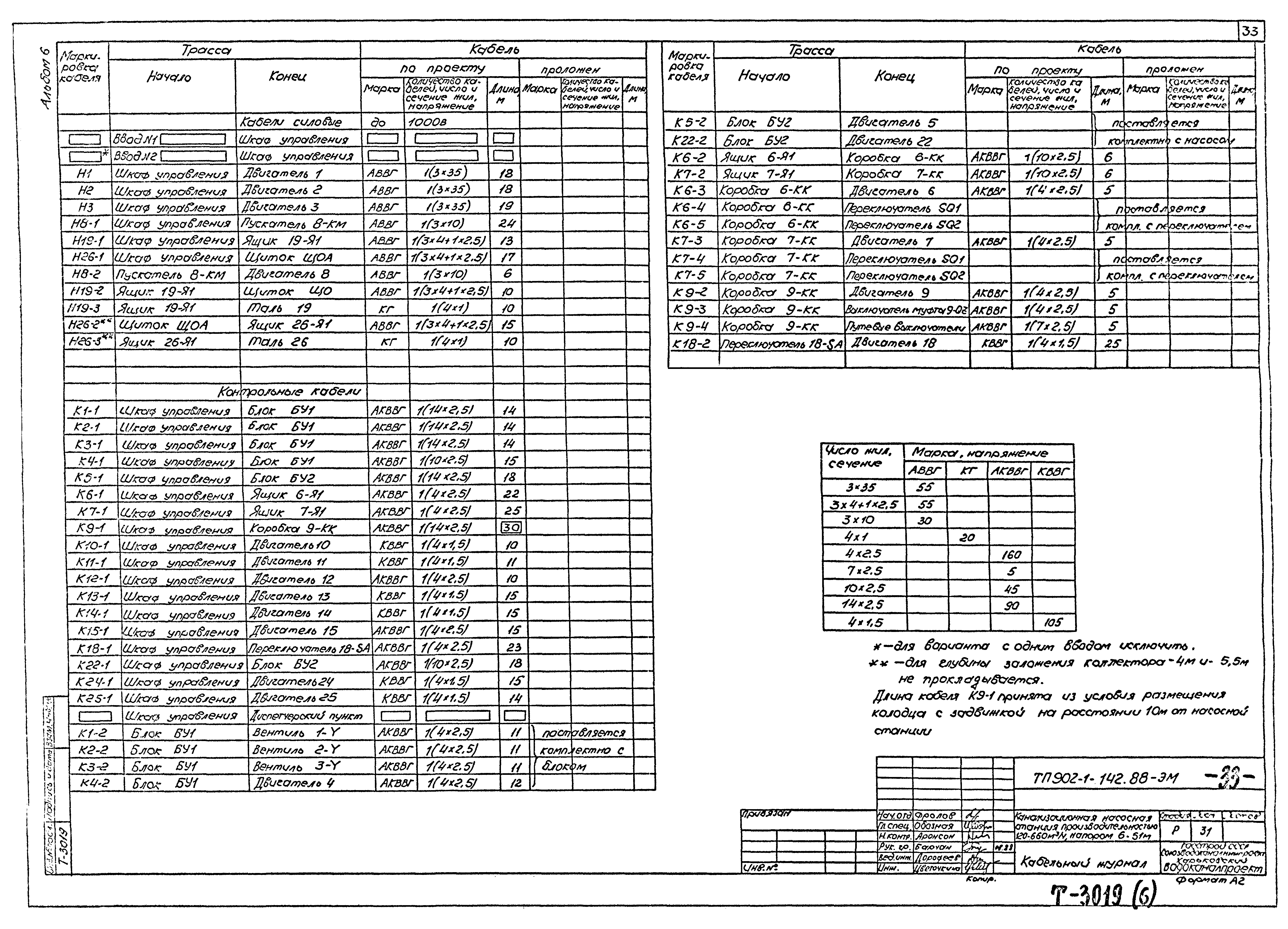 Типовой проект 902-1-142.88