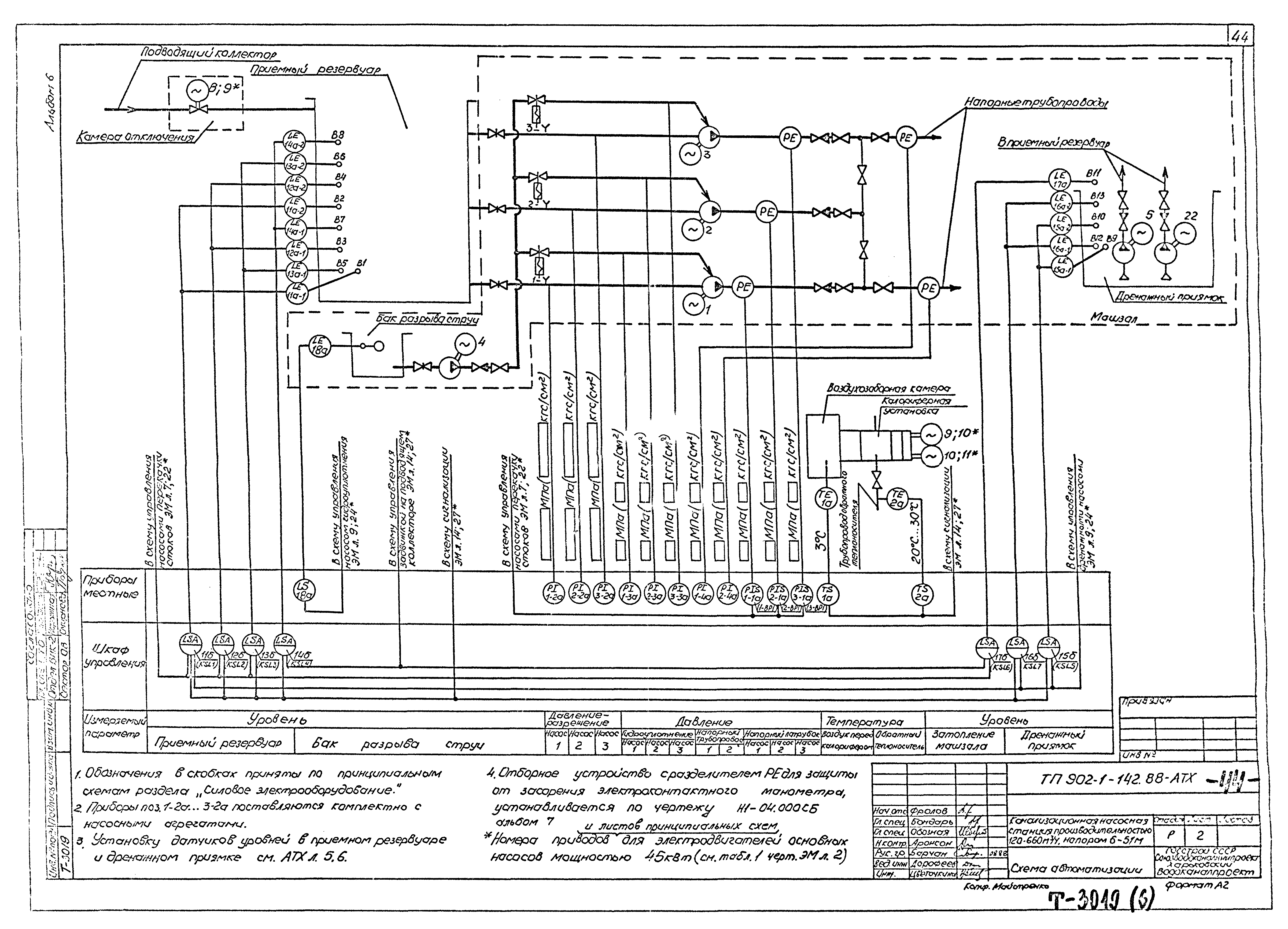 Типовой проект 902-1-142.88