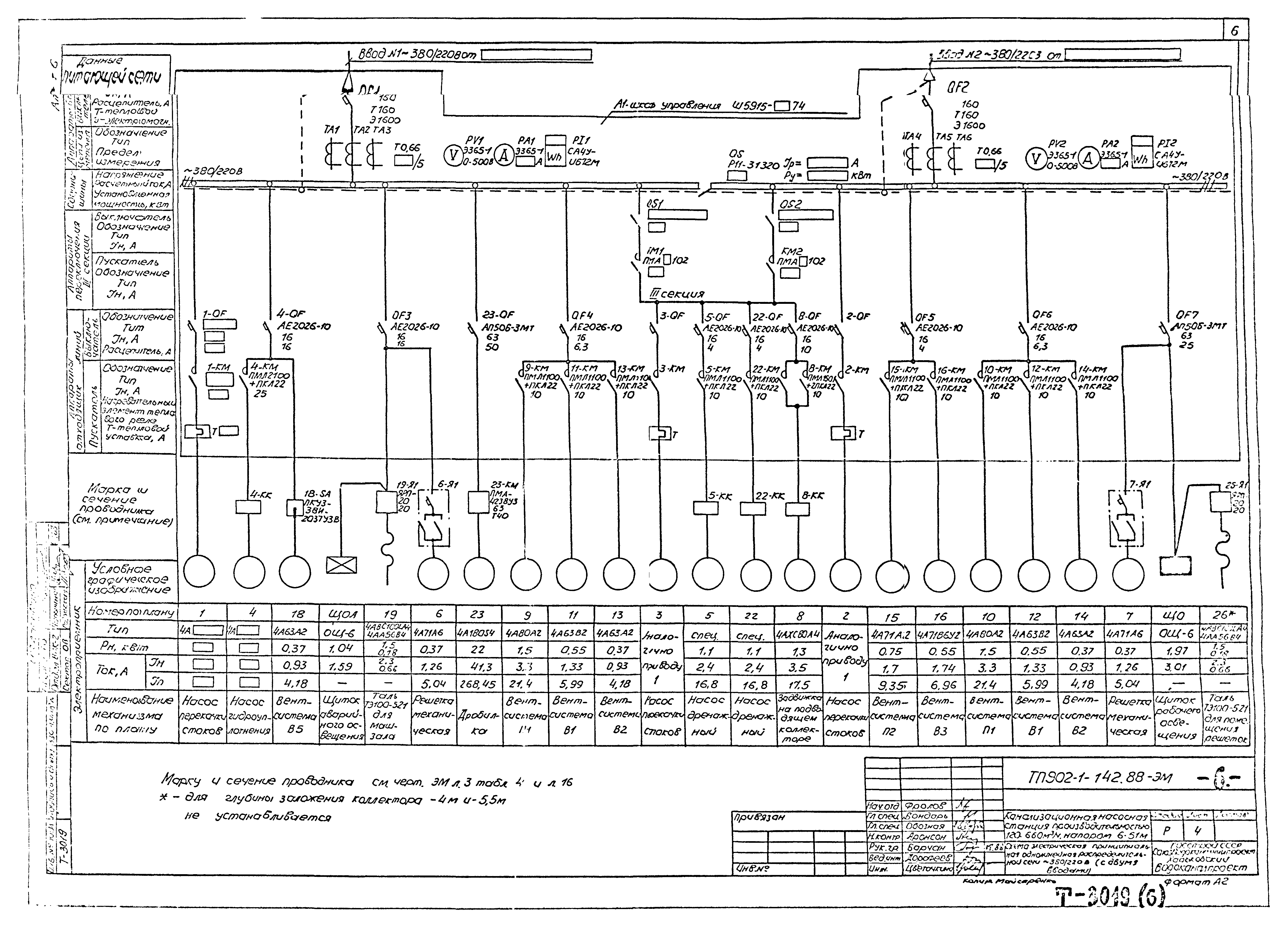 Типовой проект 902-1-142.88