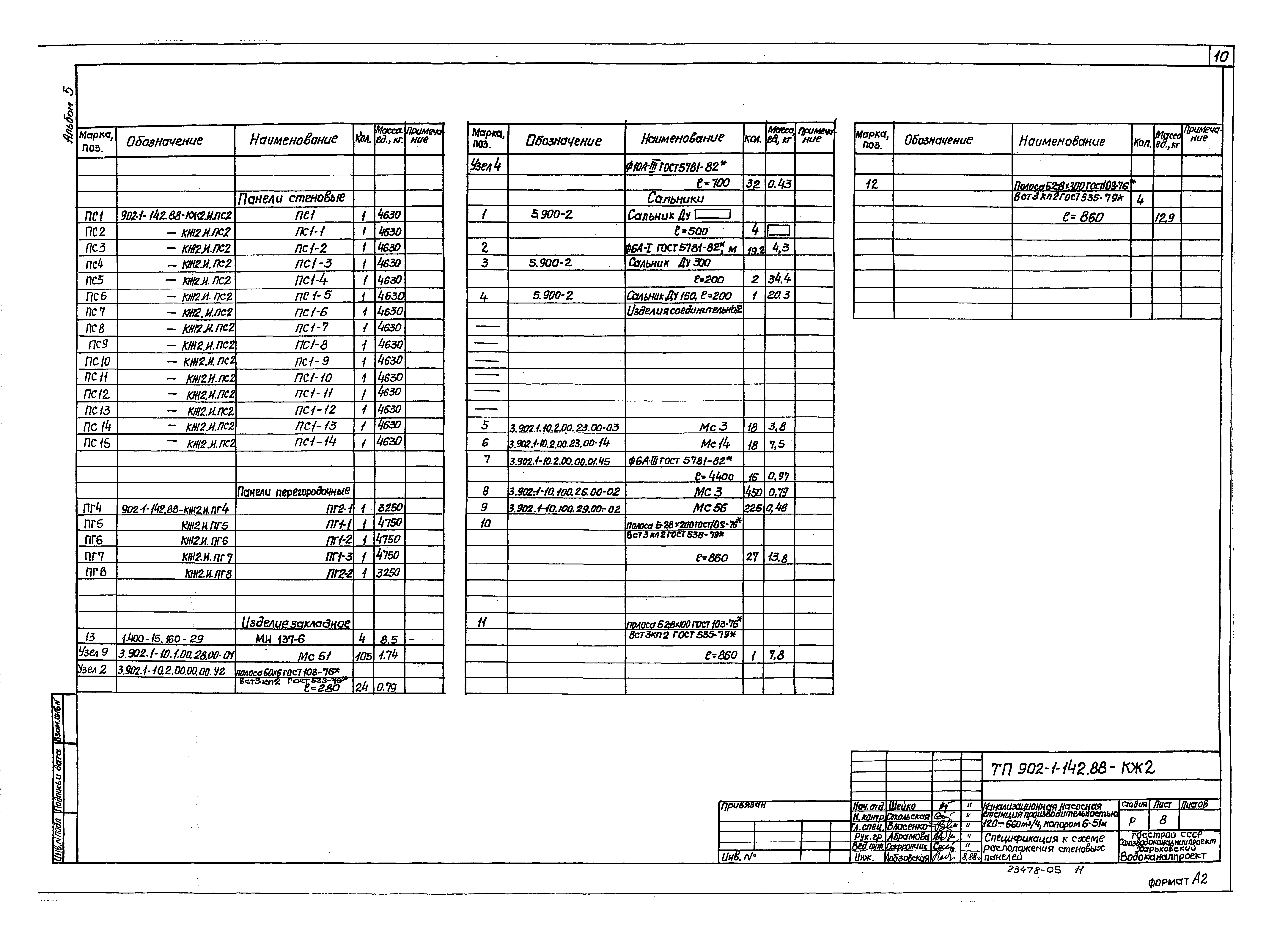 Типовой проект 902-1-142.88