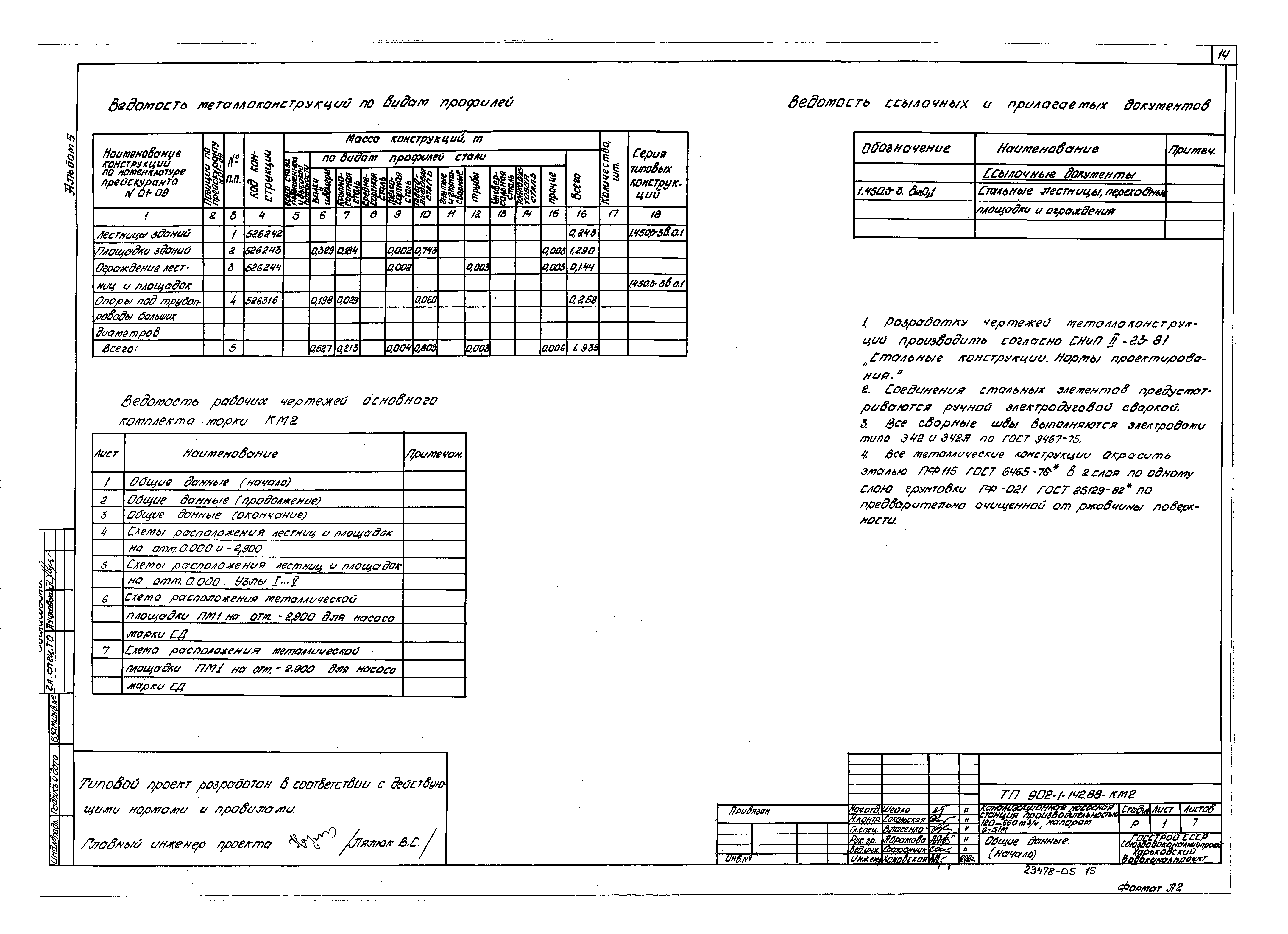 Типовой проект 902-1-142.88