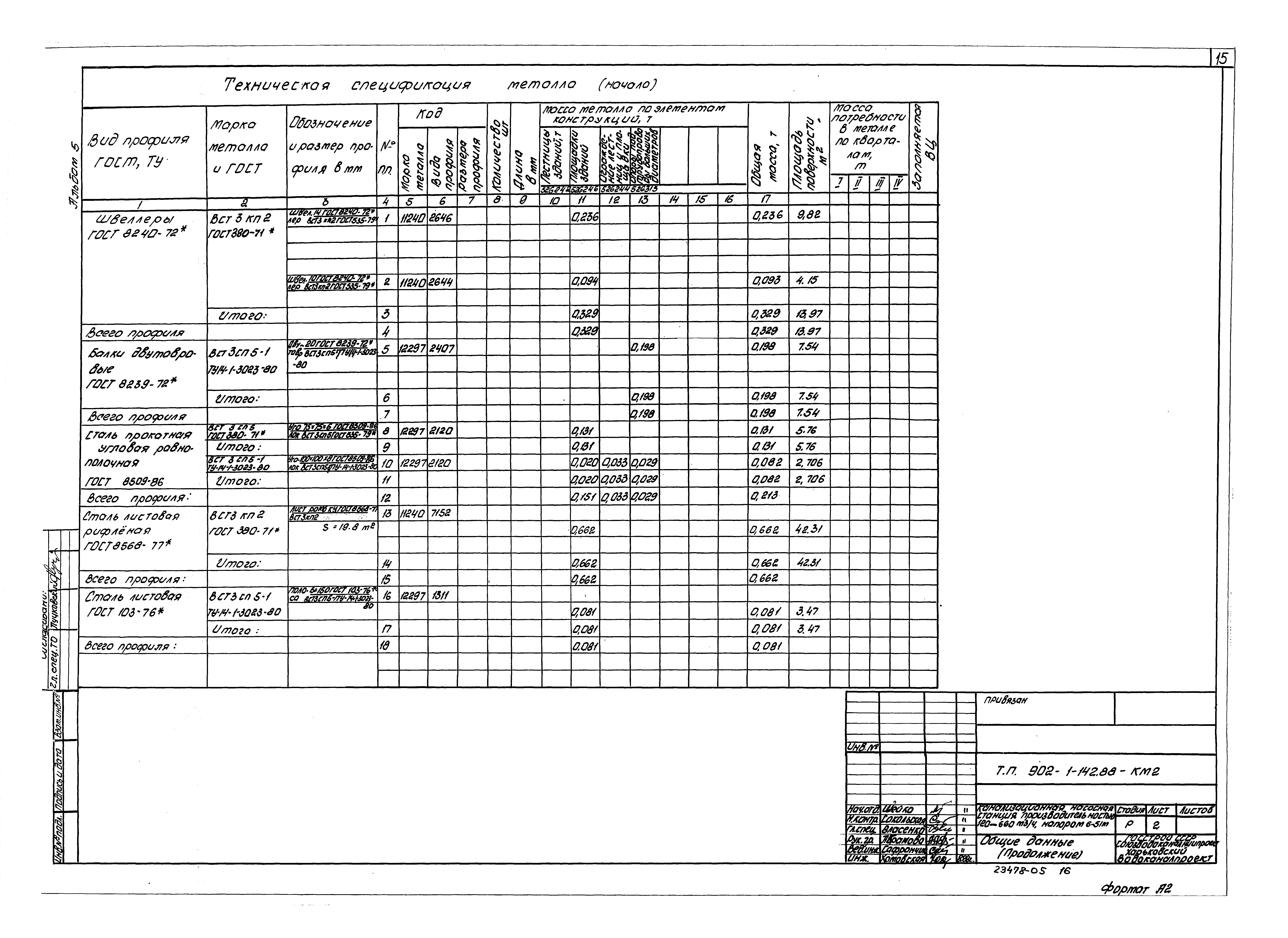 Типовой проект 902-1-142.88