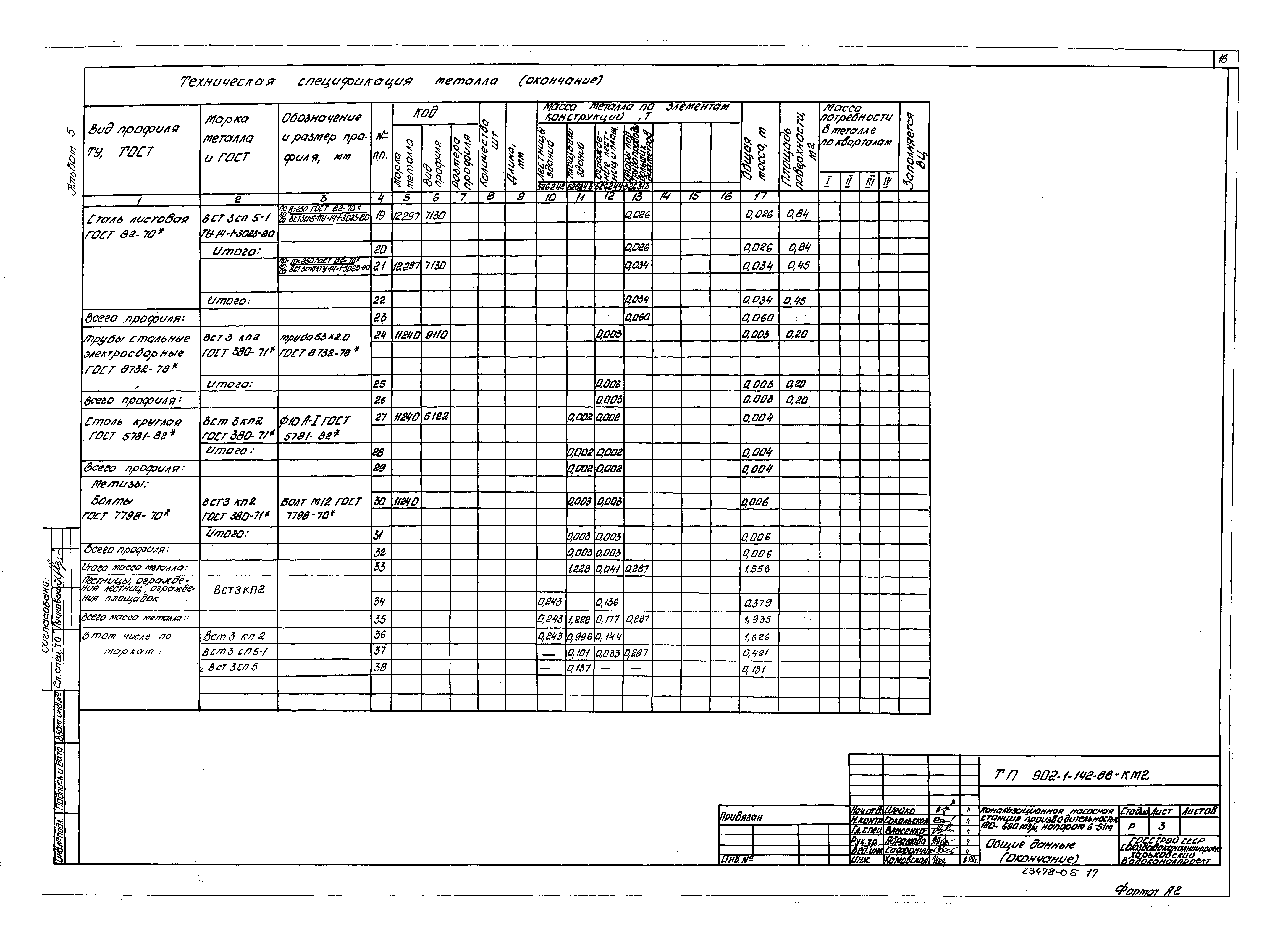 Типовой проект 902-1-142.88