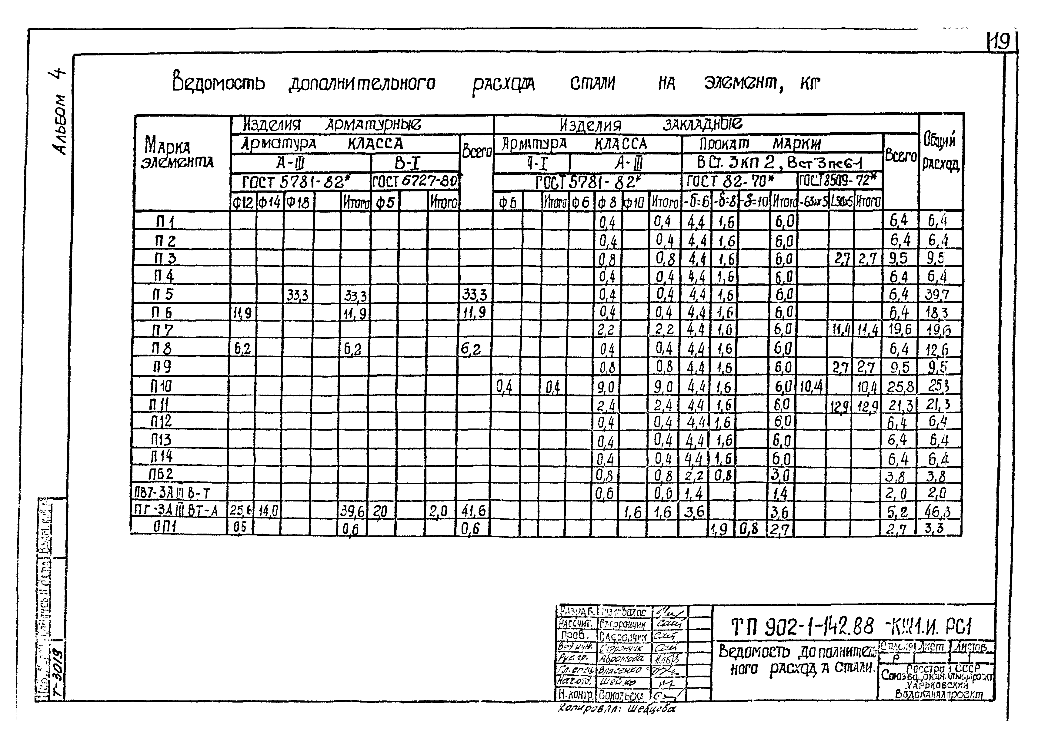 Типовой проект 902-1-142.88