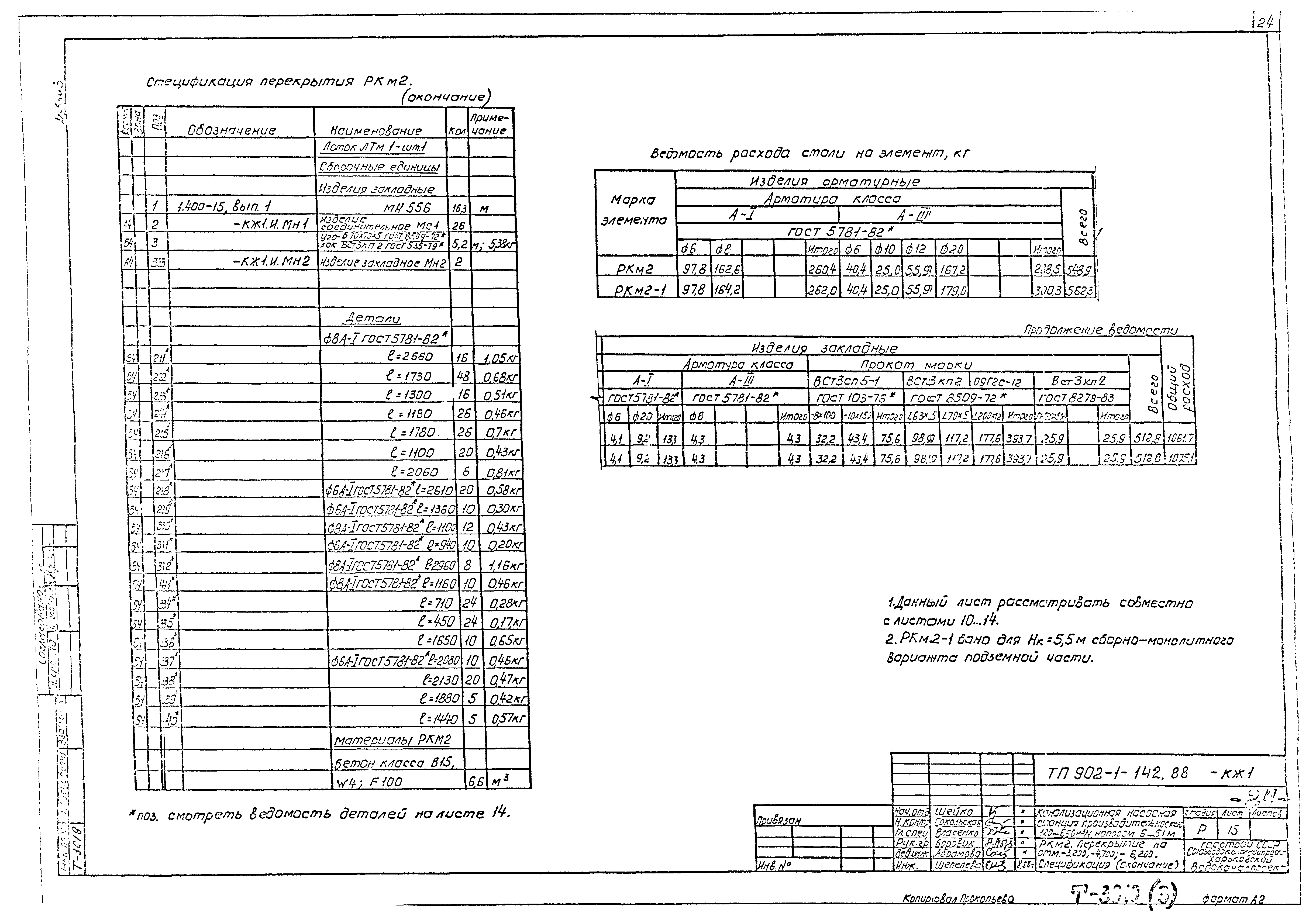 Типовой проект 902-1-142.88