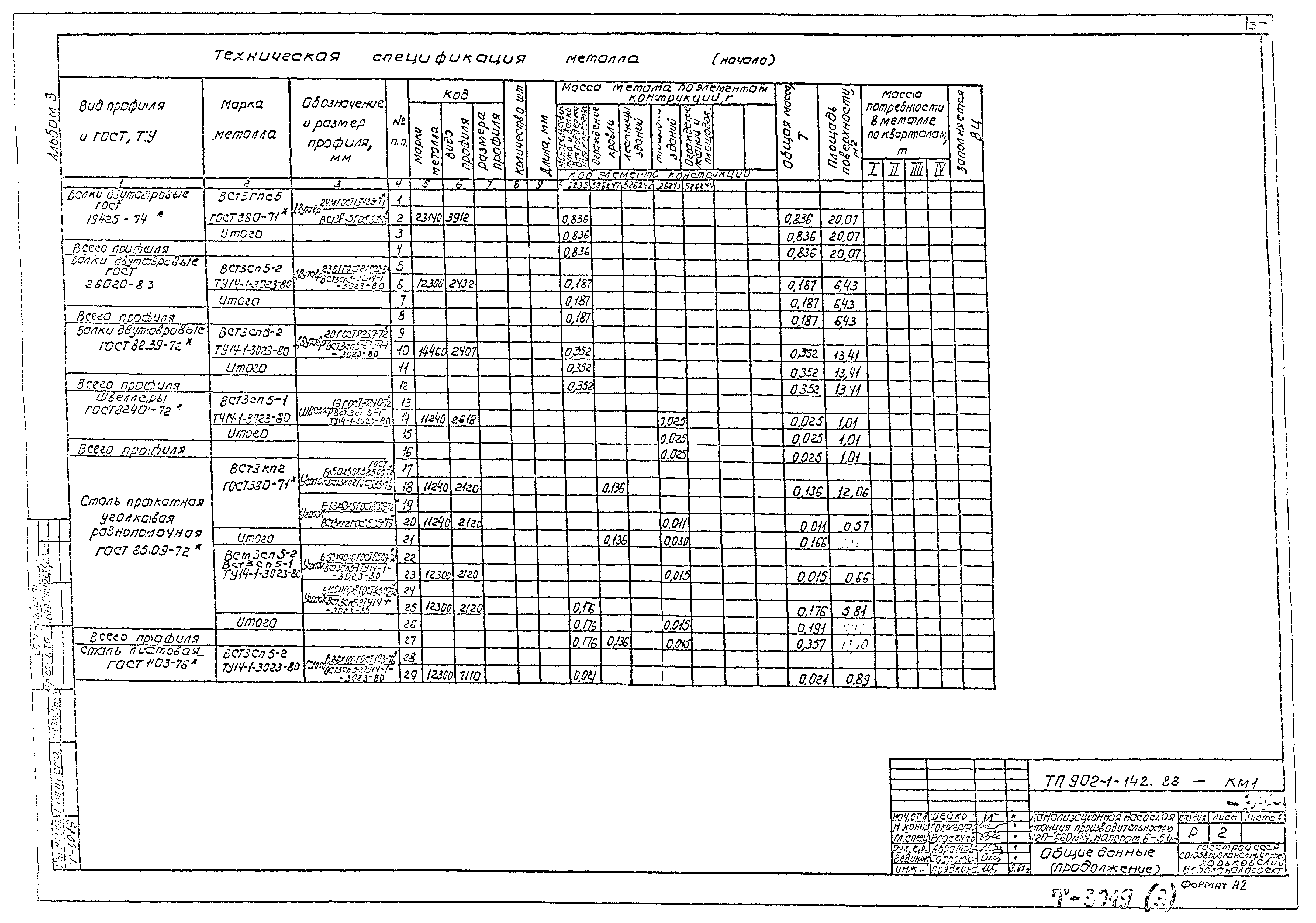 Типовой проект 902-1-142.88