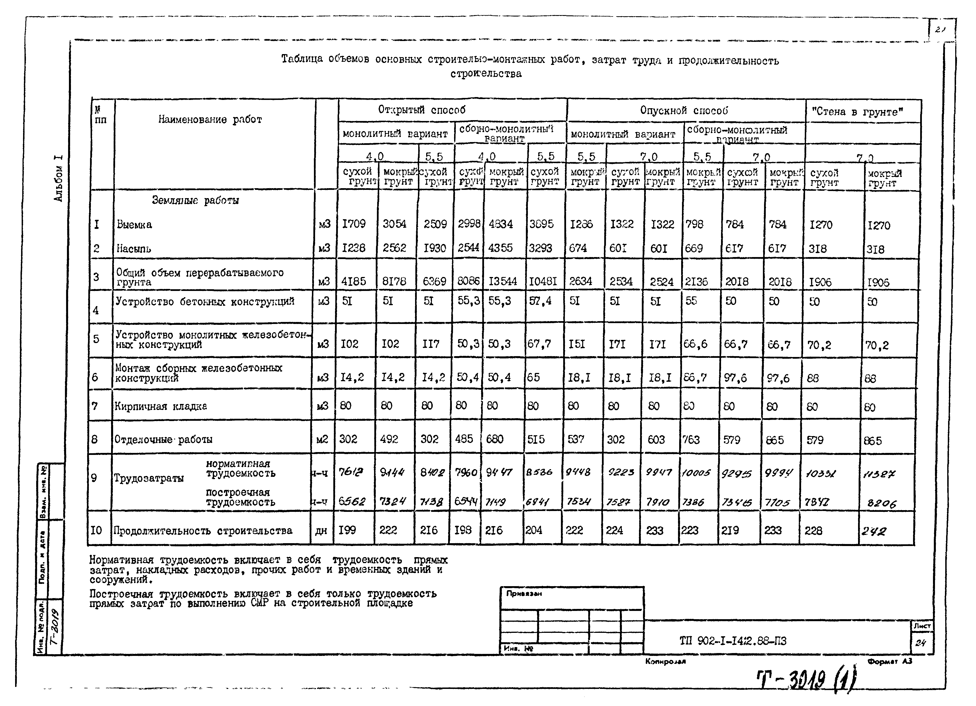 Типовой проект 902-1-142.88