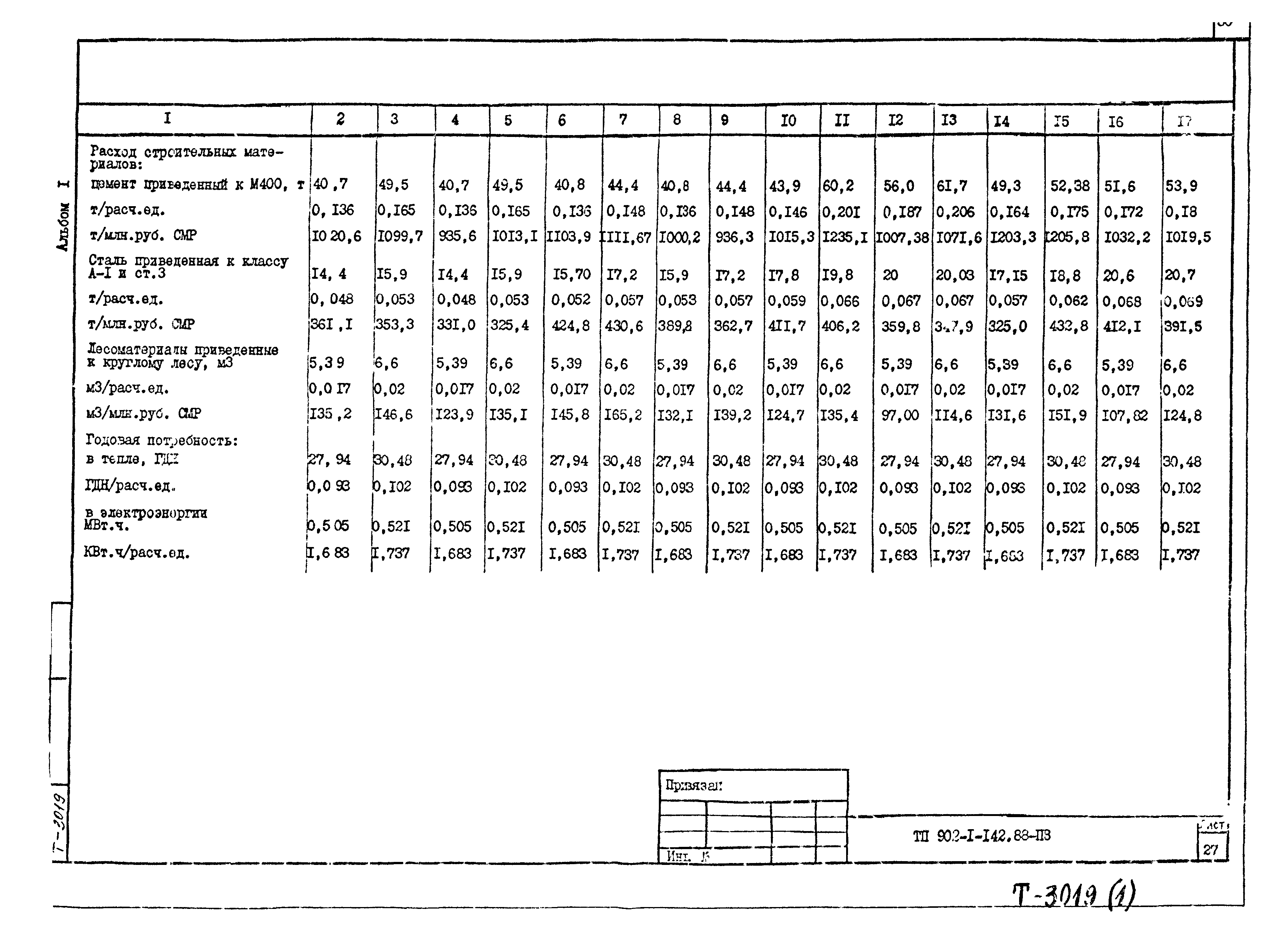 Типовой проект 902-1-142.88