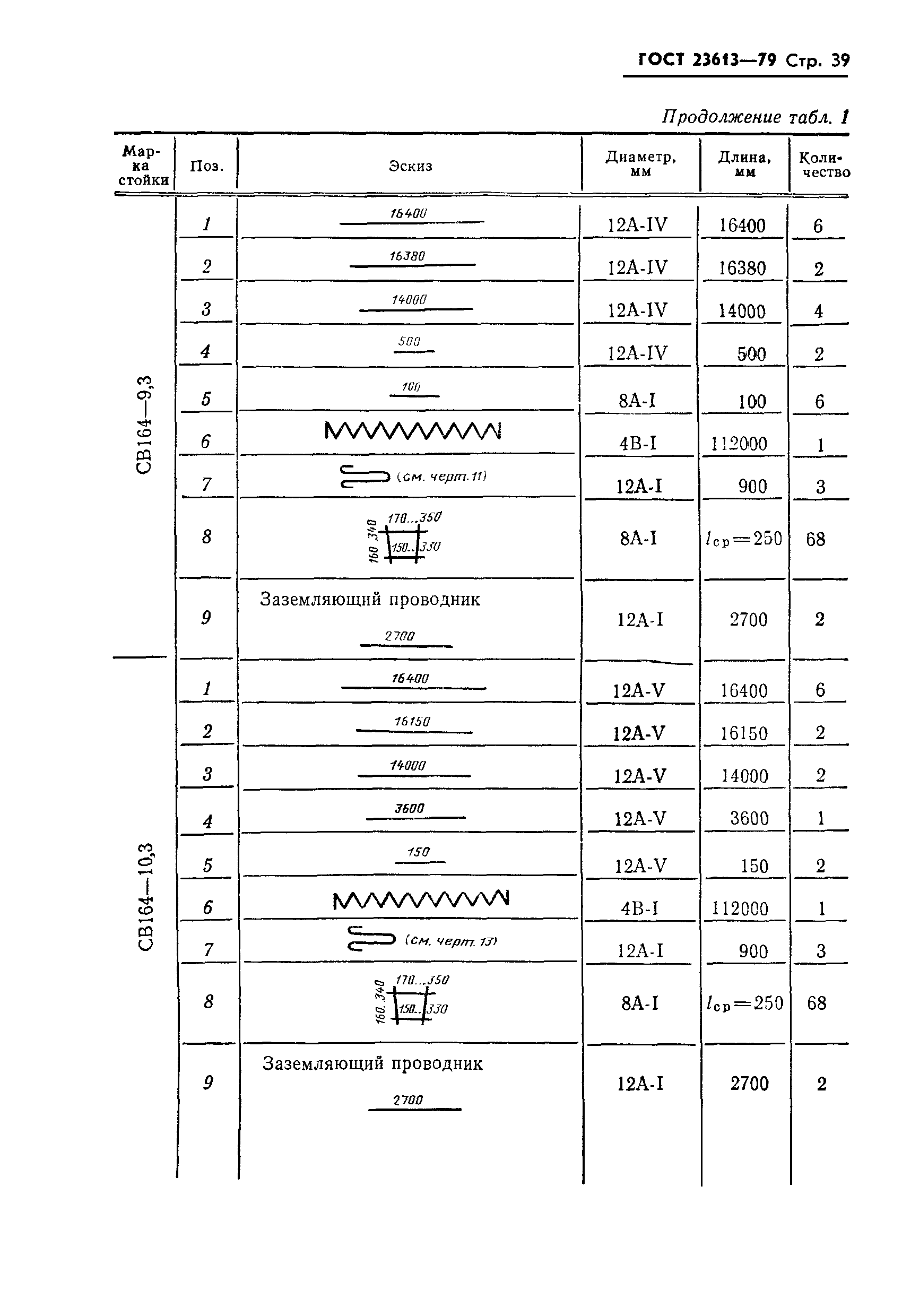 ГОСТ 23613-79