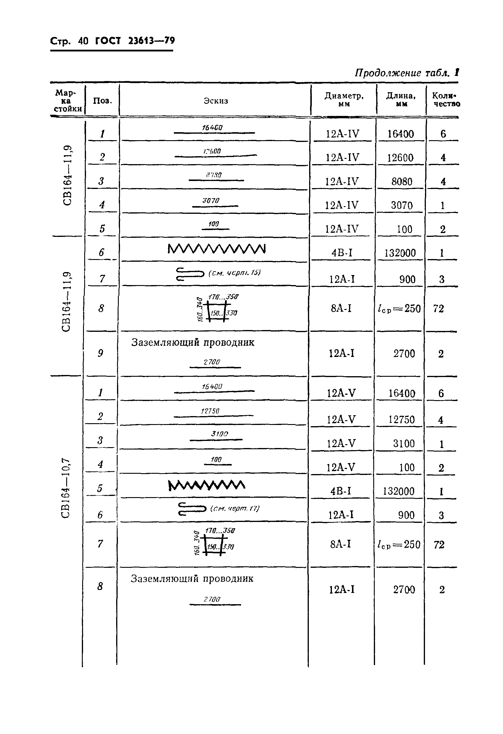 ГОСТ 23613-79