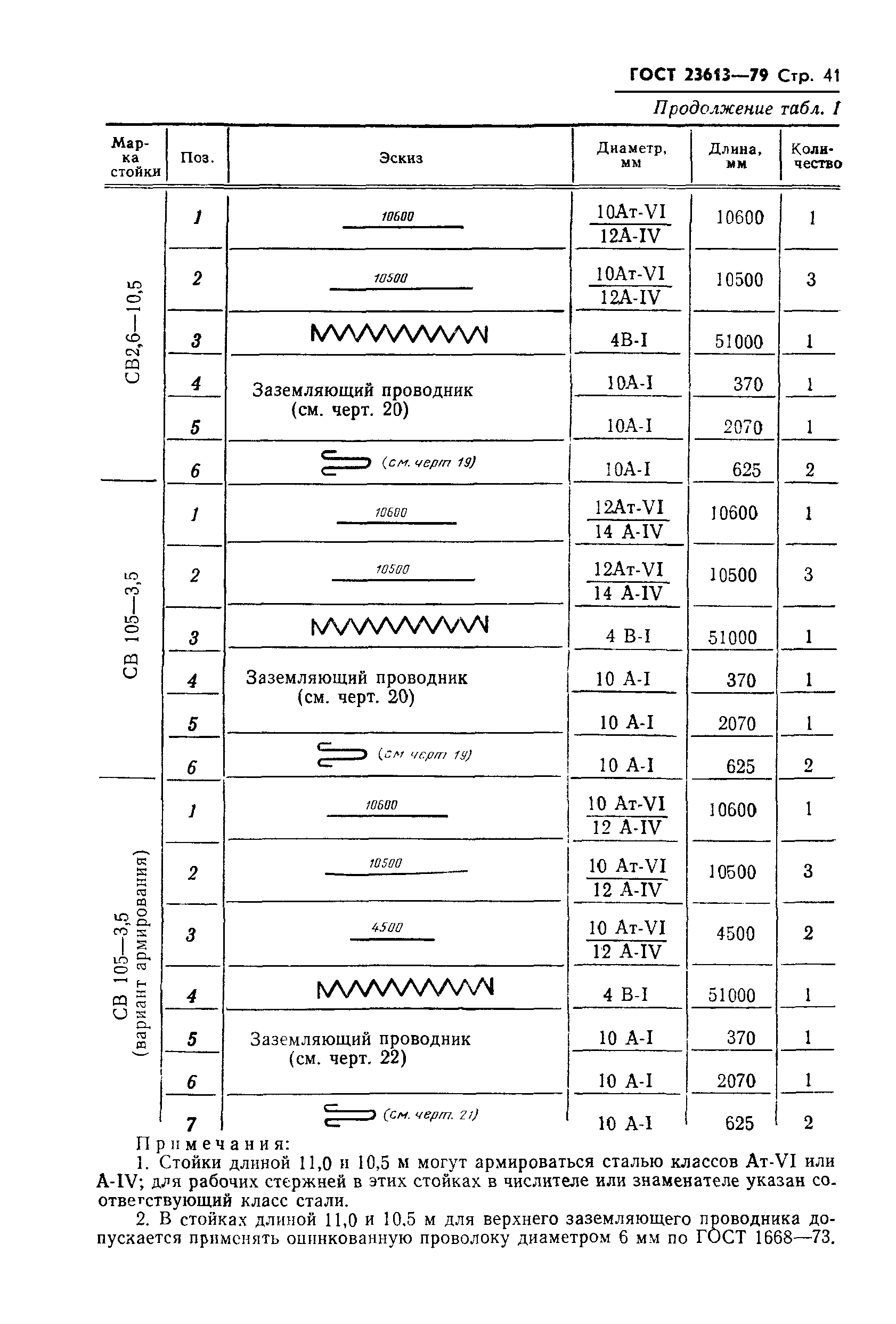 ГОСТ 23613-79