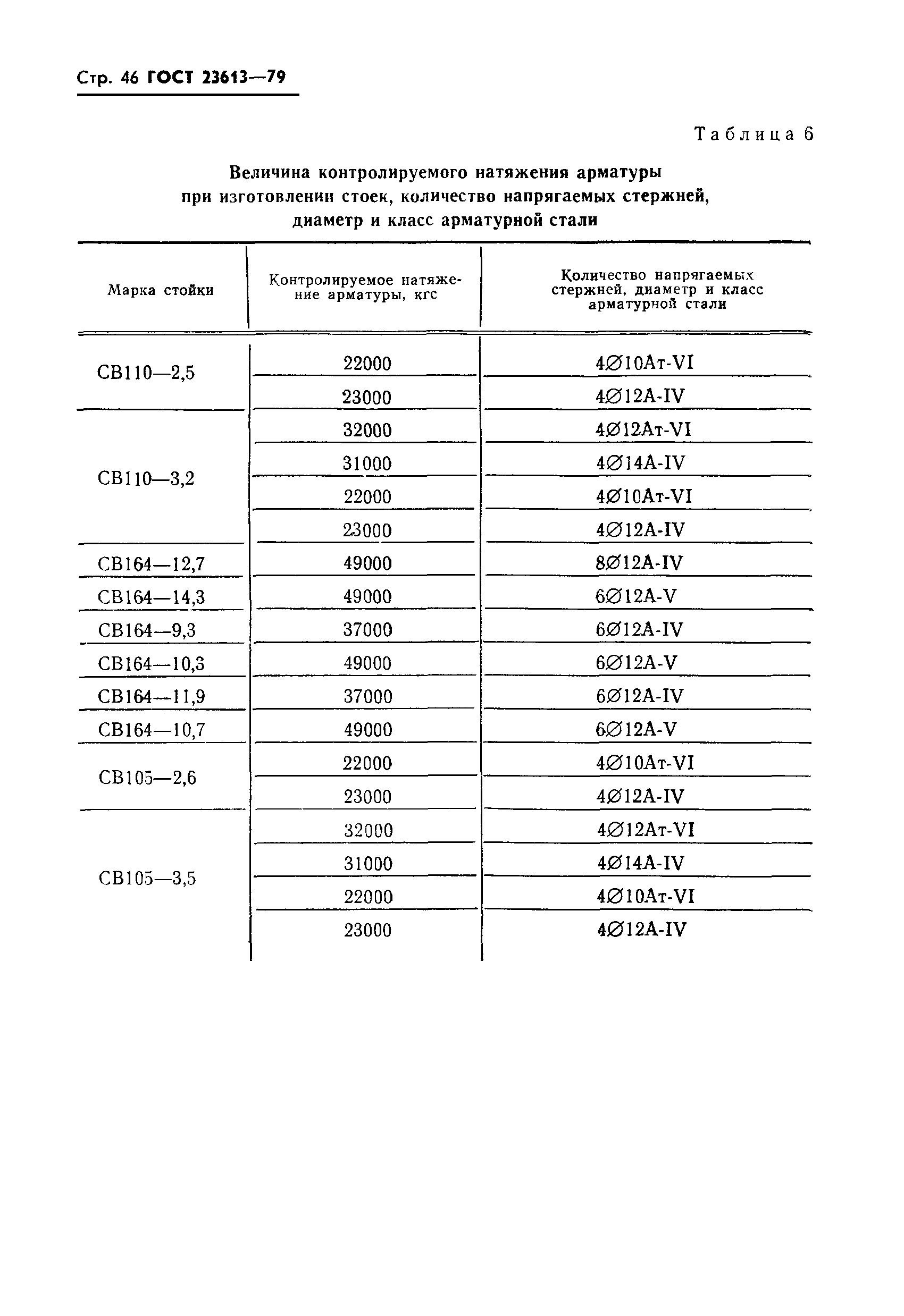 ГОСТ 23613-79