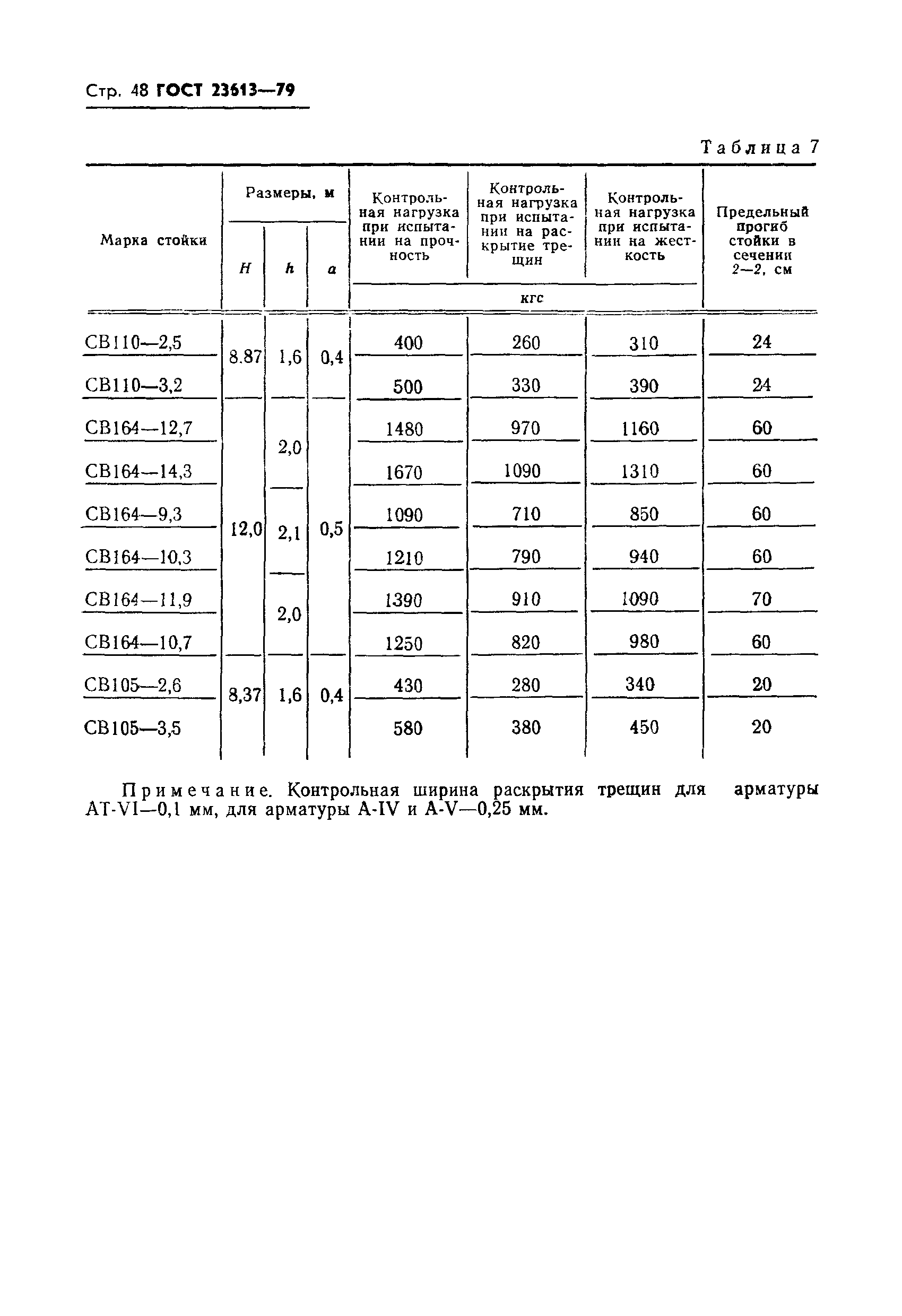 ГОСТ 23613-79