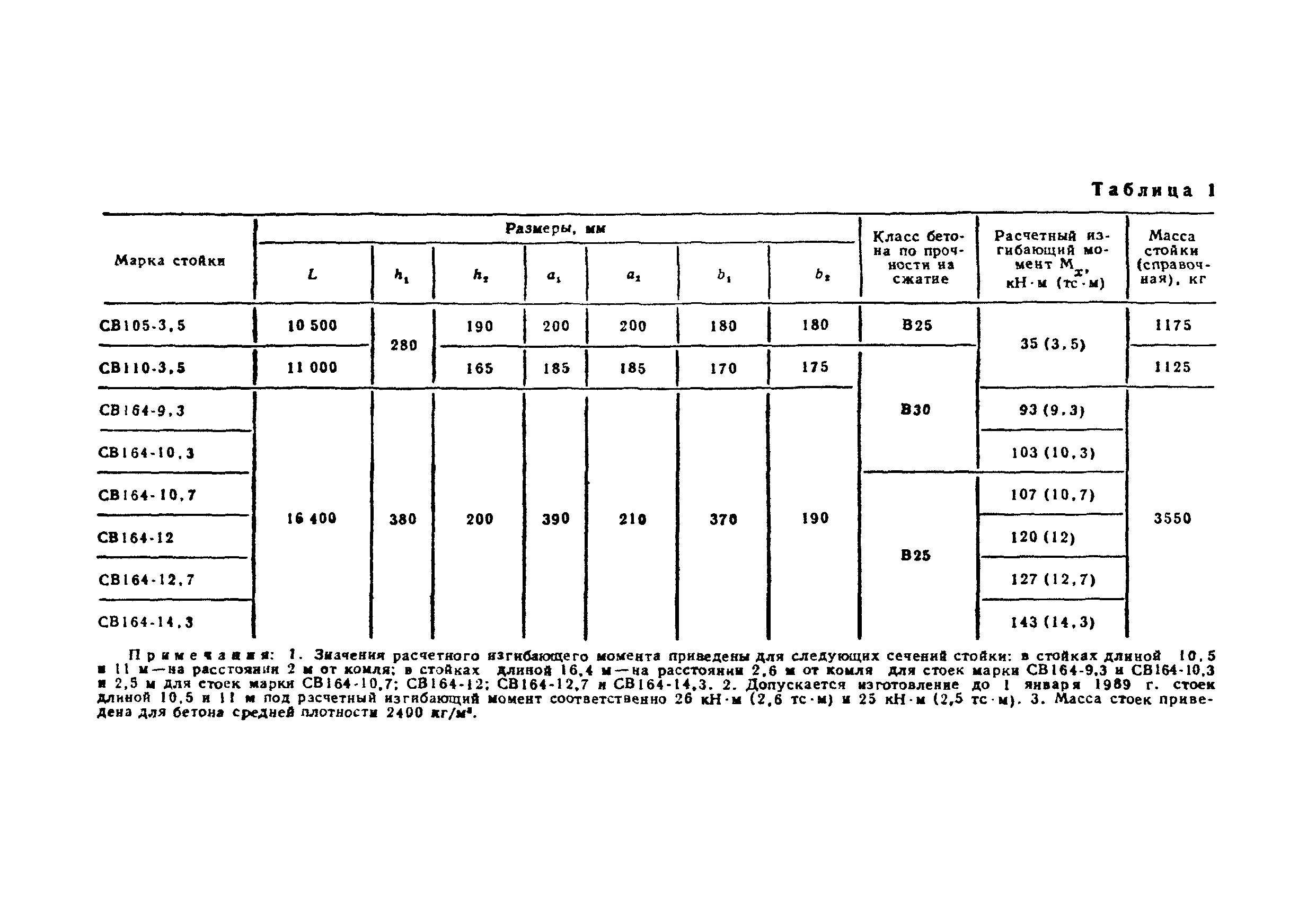 ГОСТ 23613-79