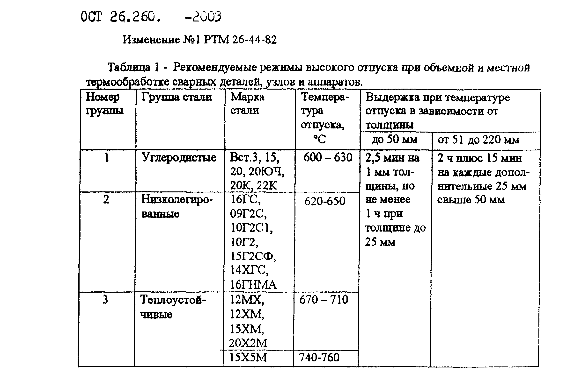 РТМ 26-44-82