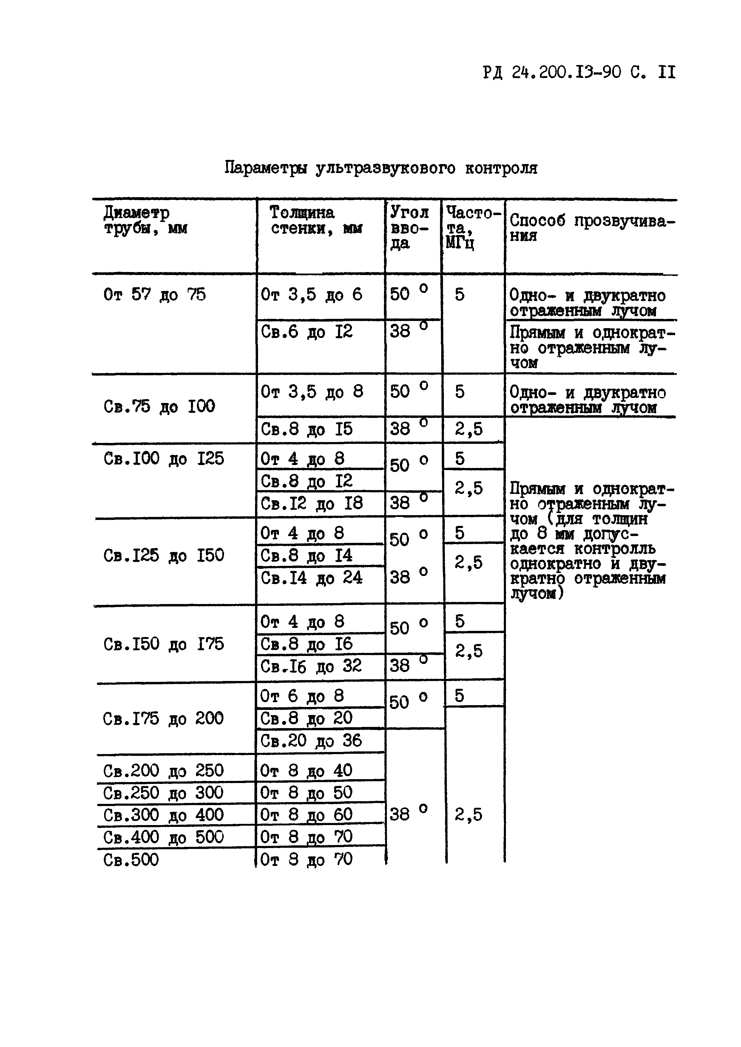 РД 24.200.13-90