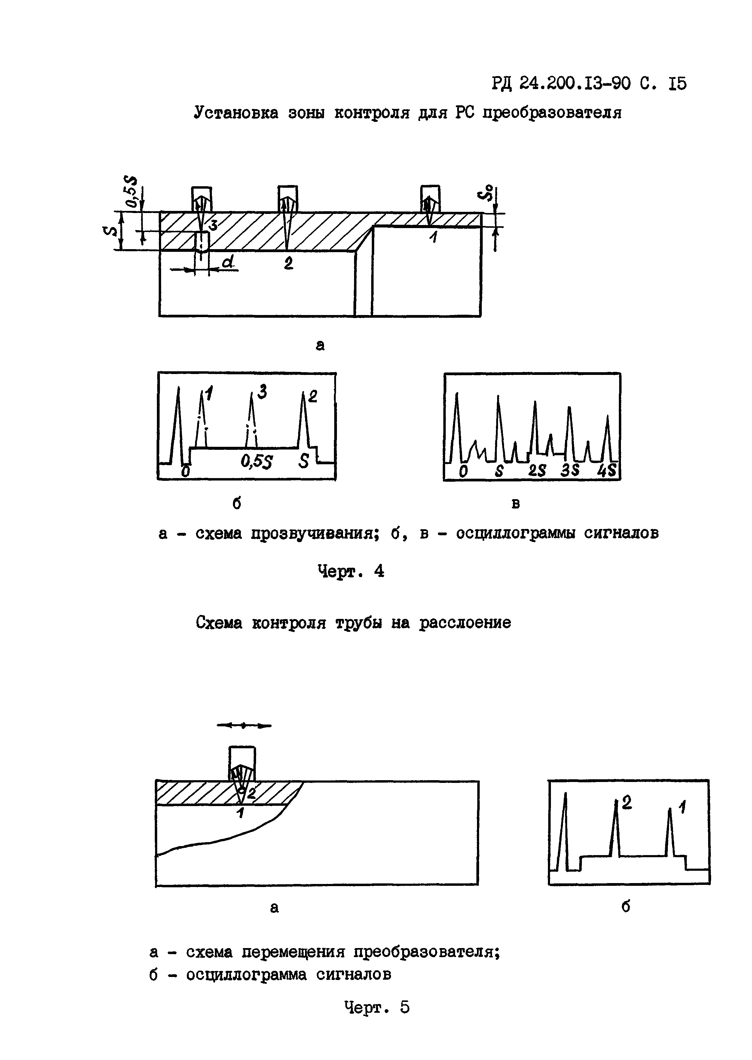 РД 24.200.13-90