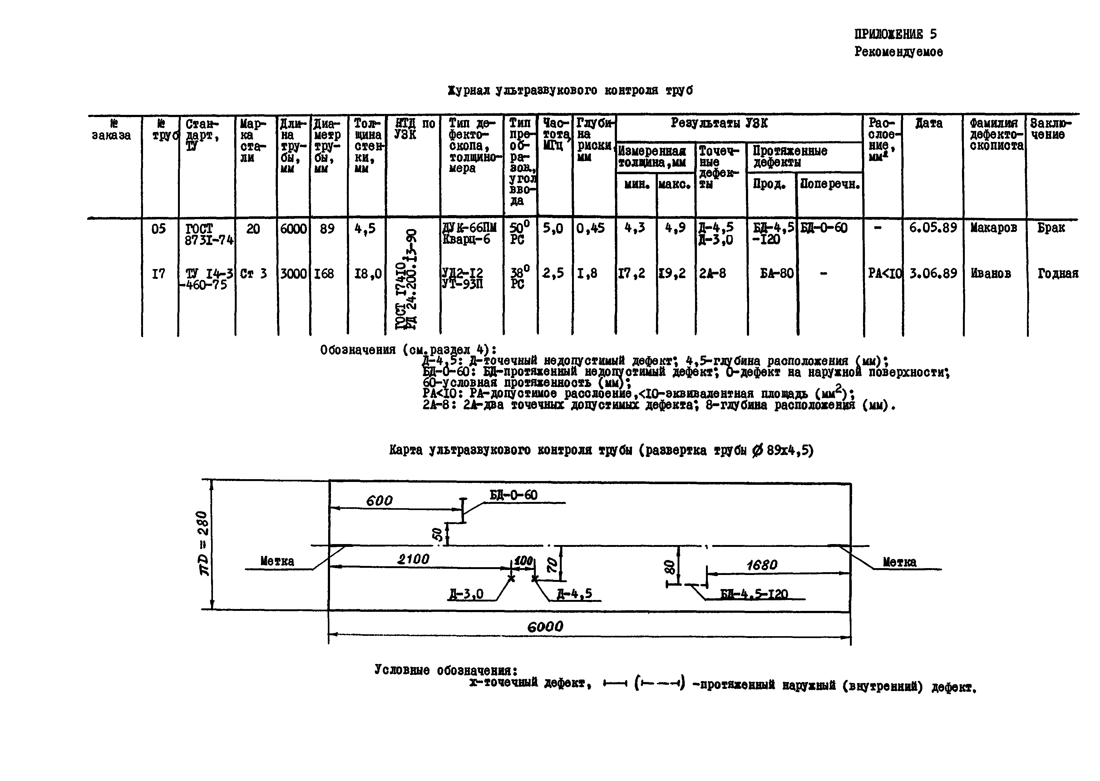 РД 24.200.13-90