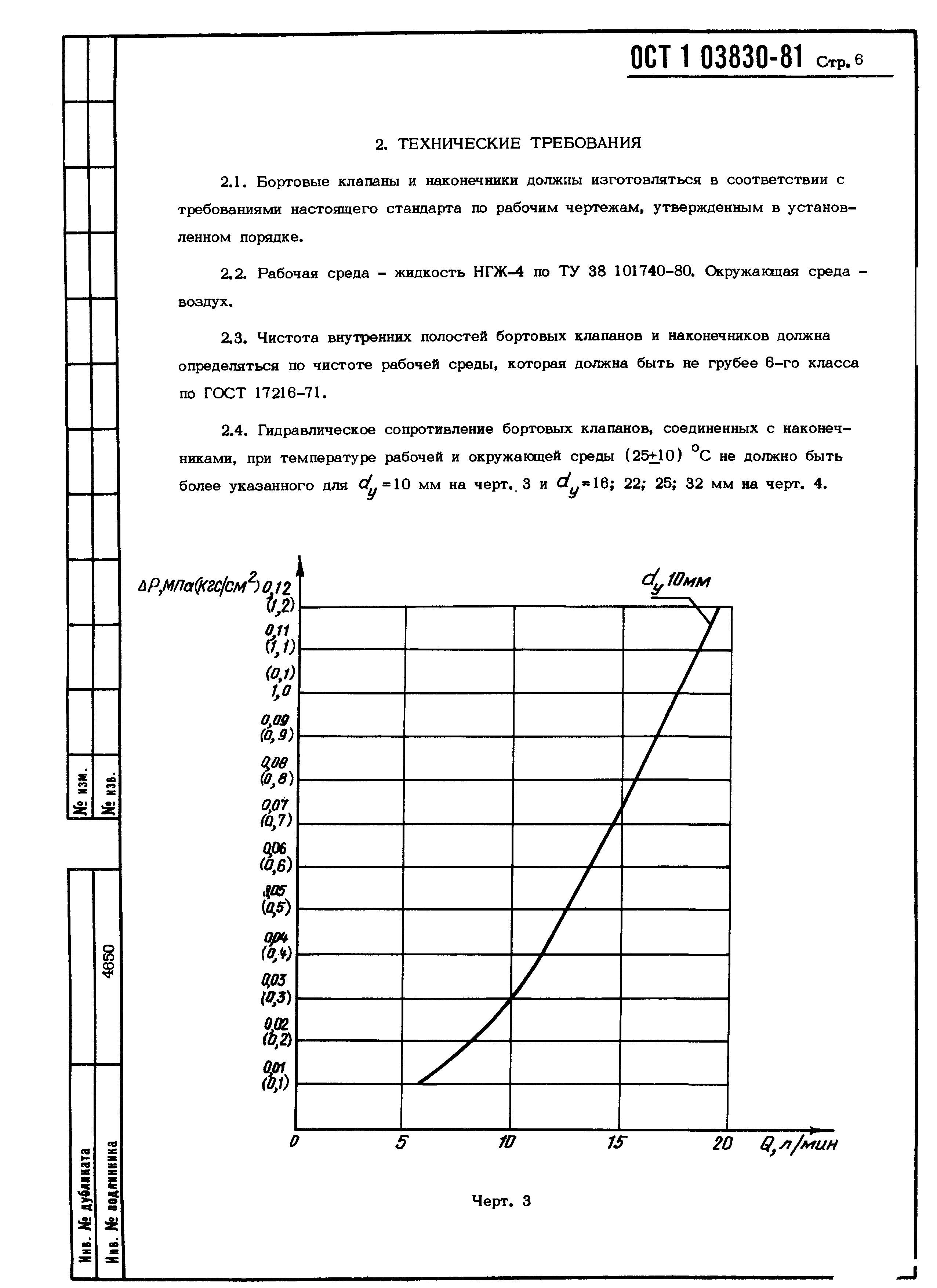 ОСТ 1 03830-81