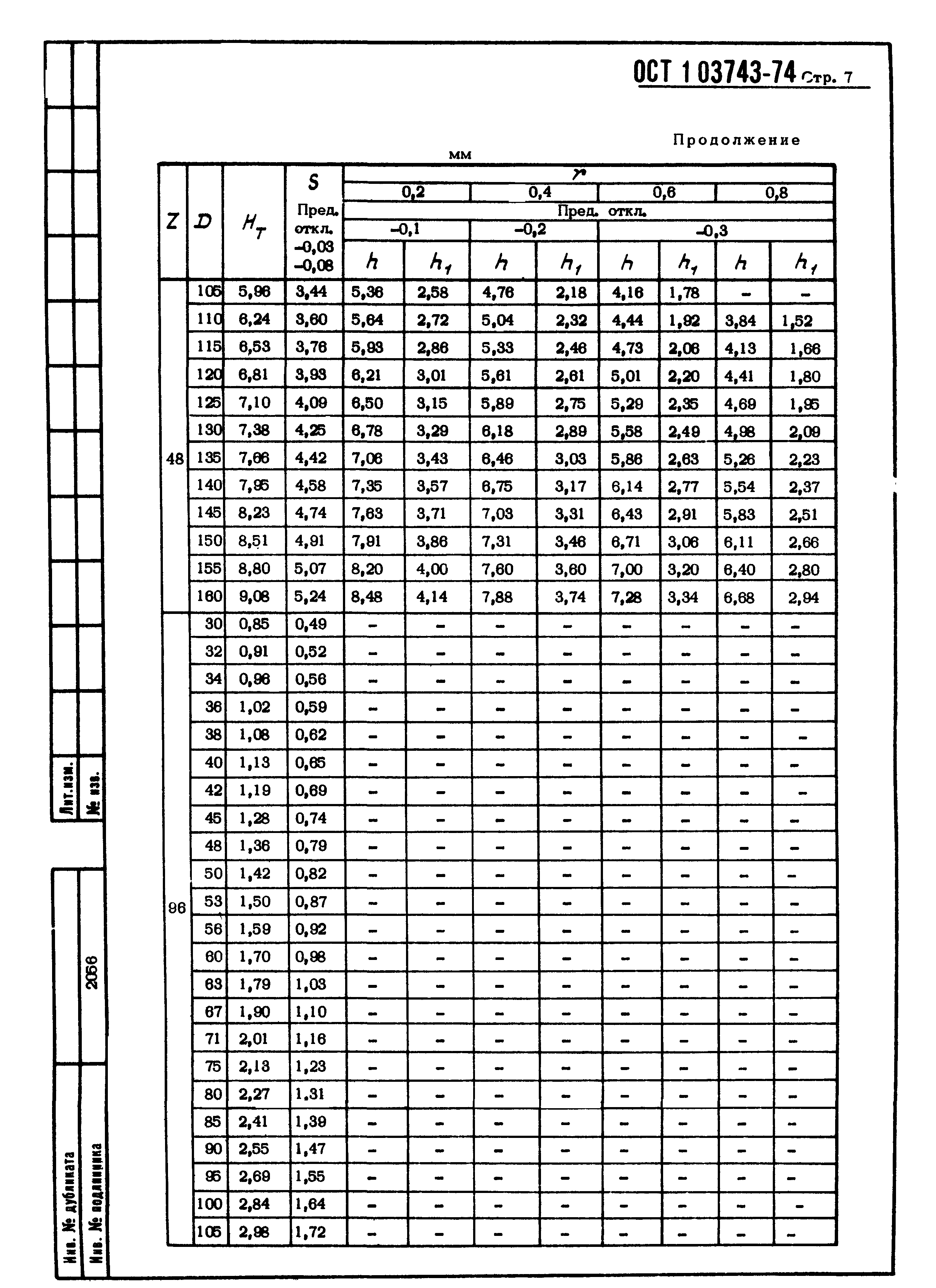 ОСТ 1 03743-74