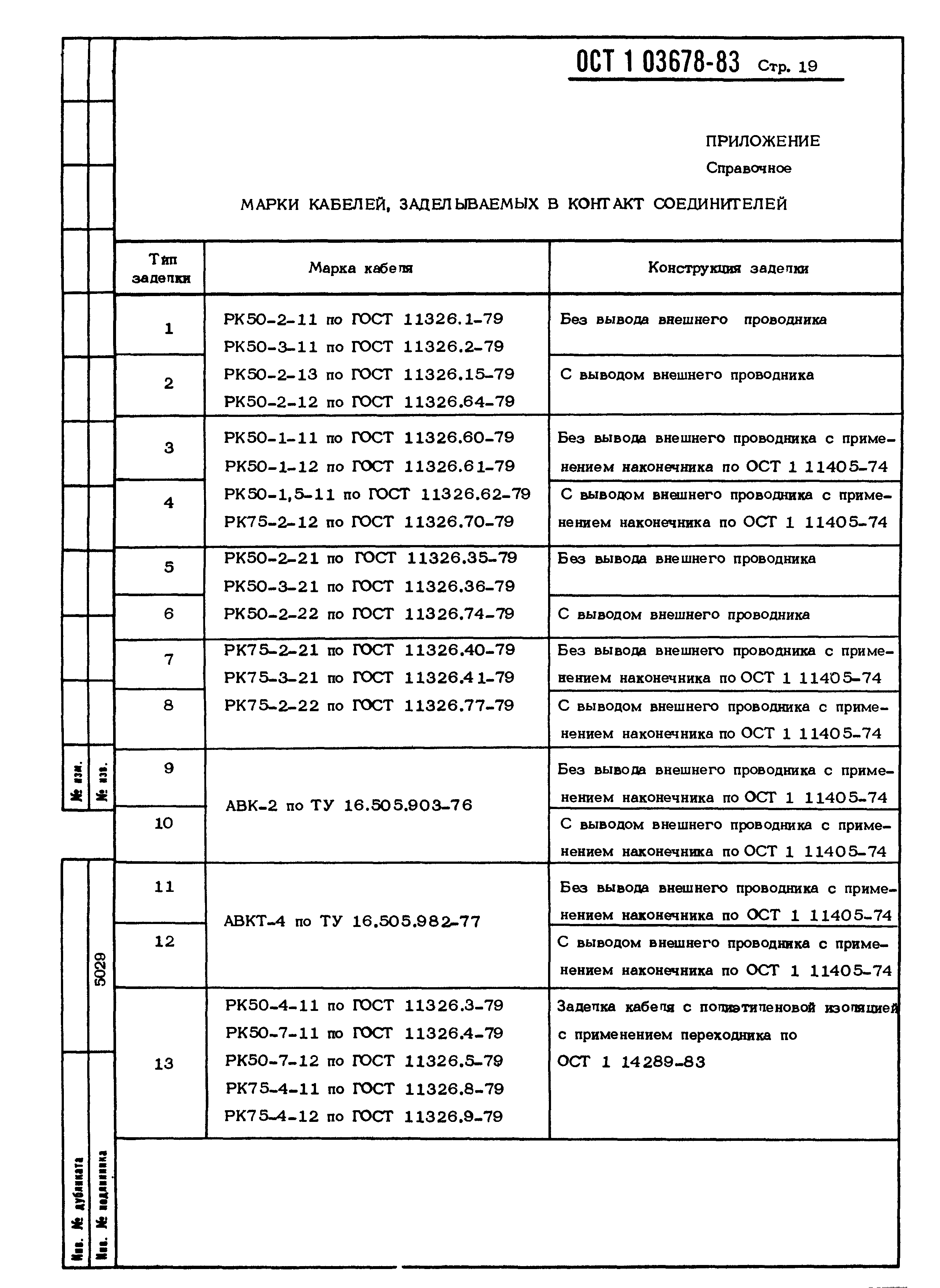 ОСТ 1 03678-83