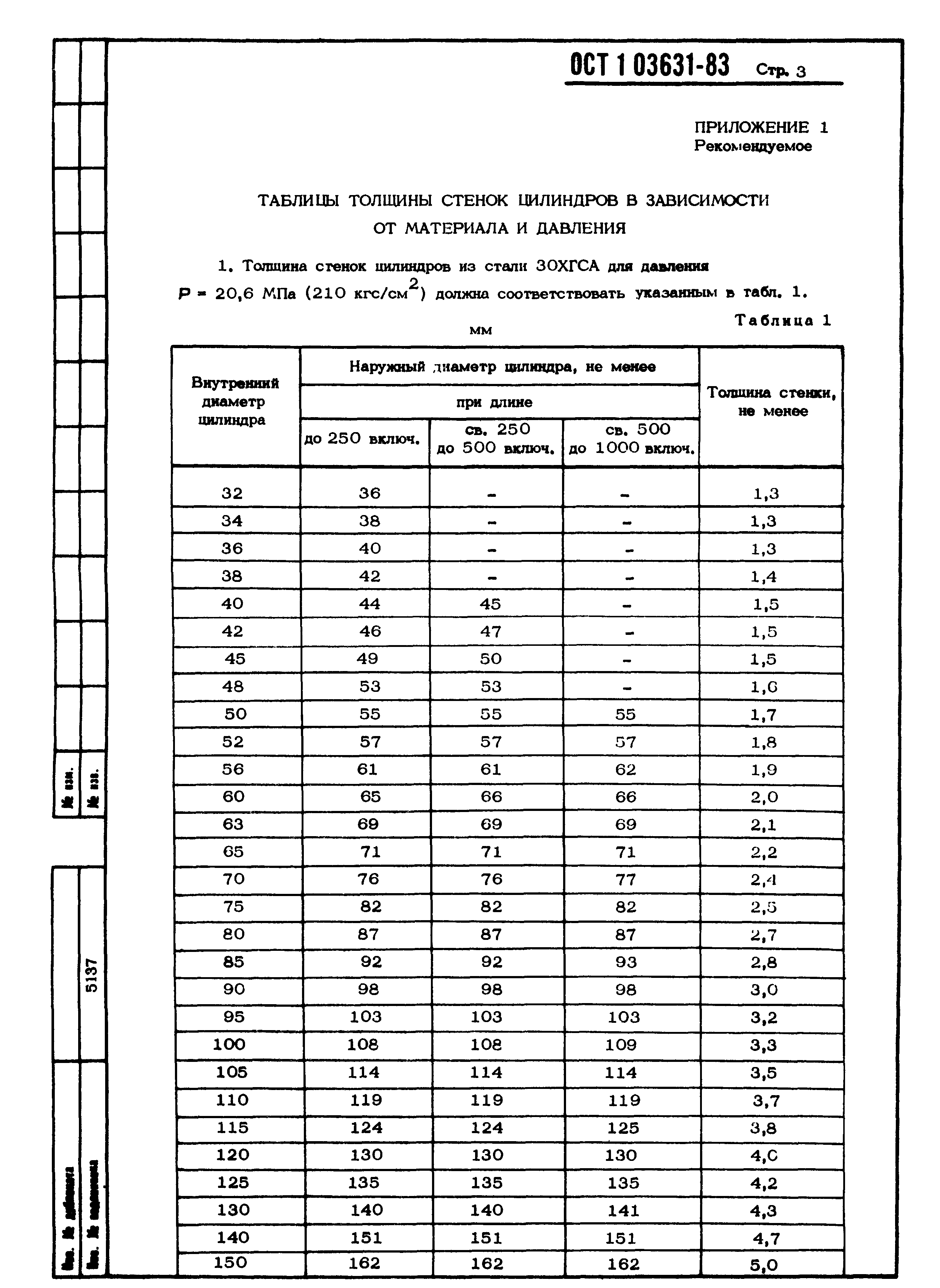 ОСТ 1 03631-83