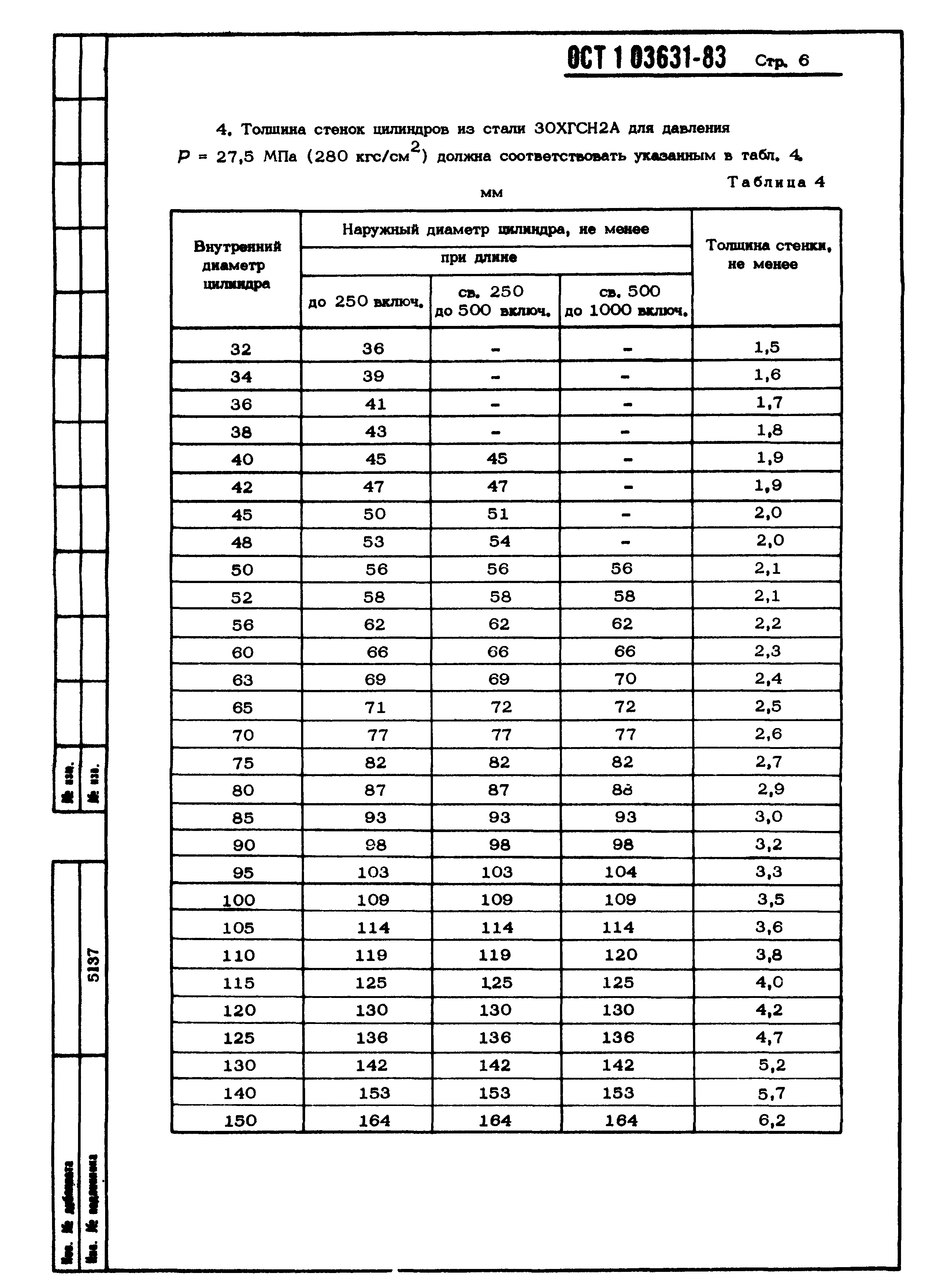 ОСТ 1 03631-83