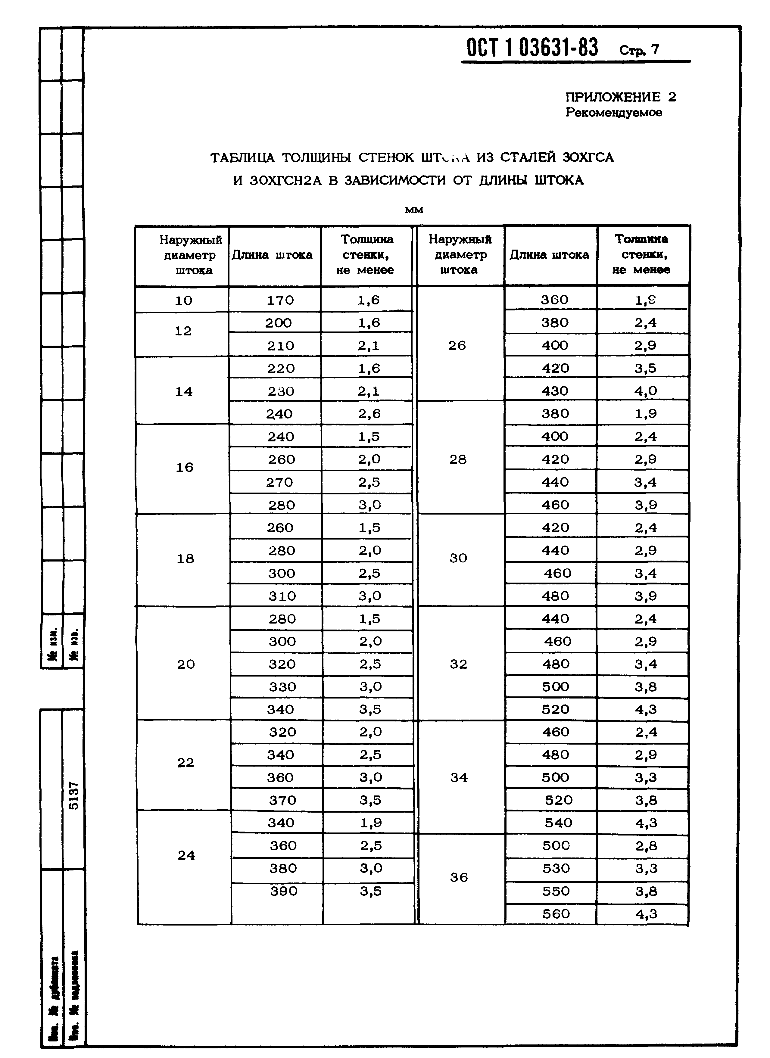 ОСТ 1 03631-83