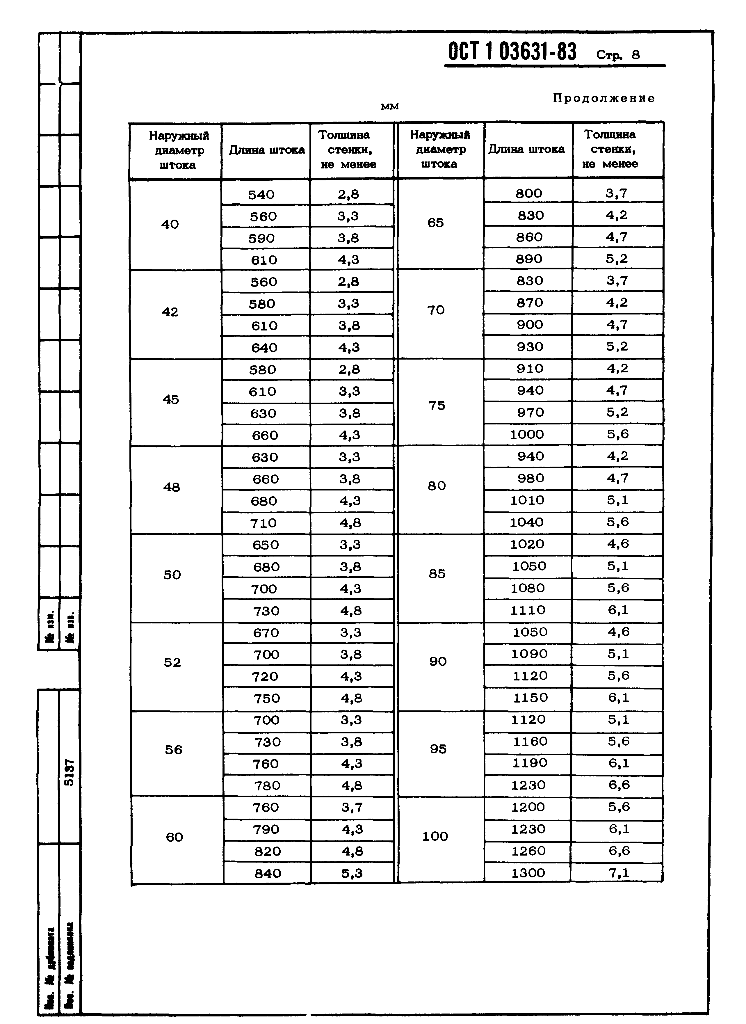 ОСТ 1 03631-83