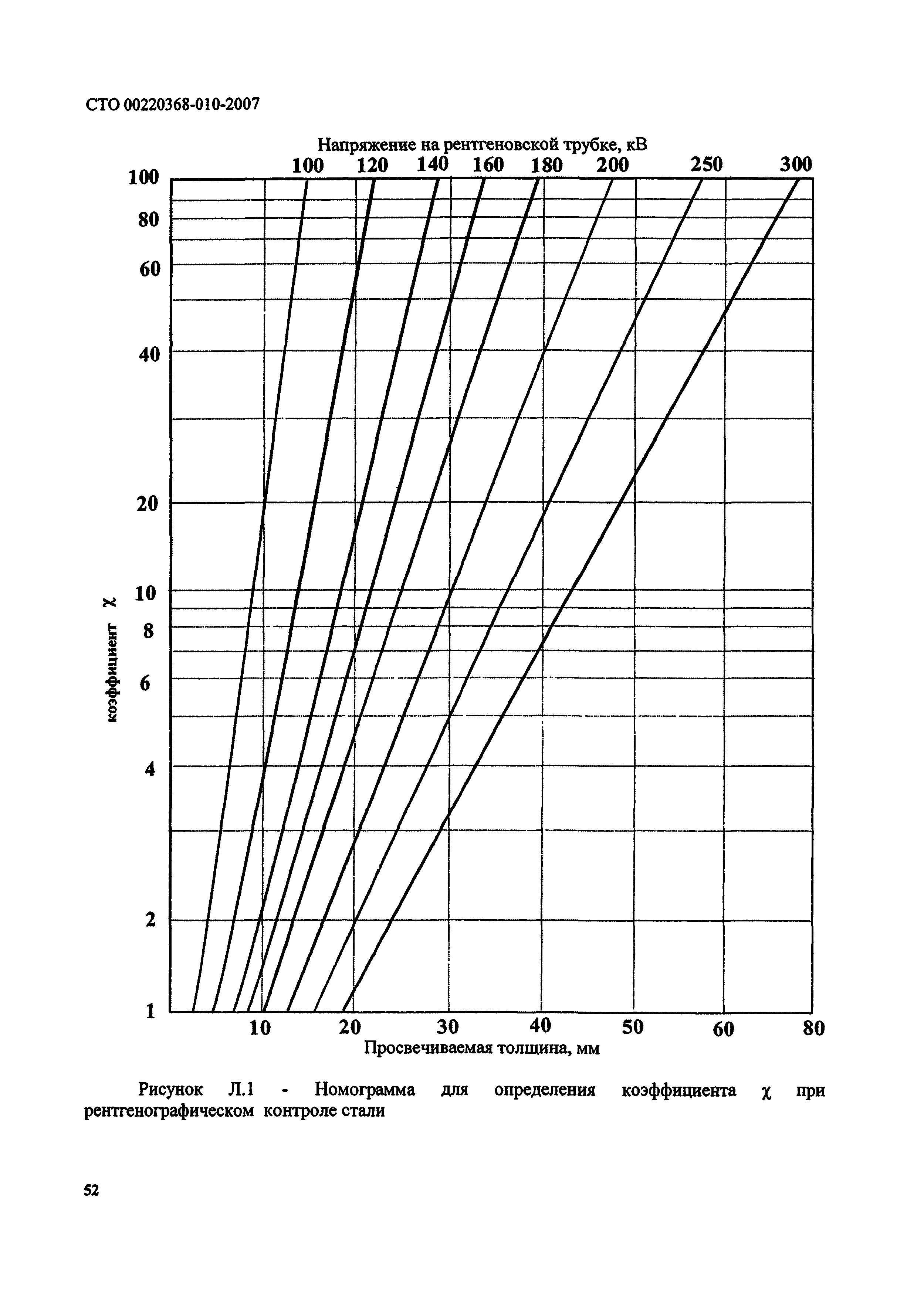 СТО 00220368-010-2007