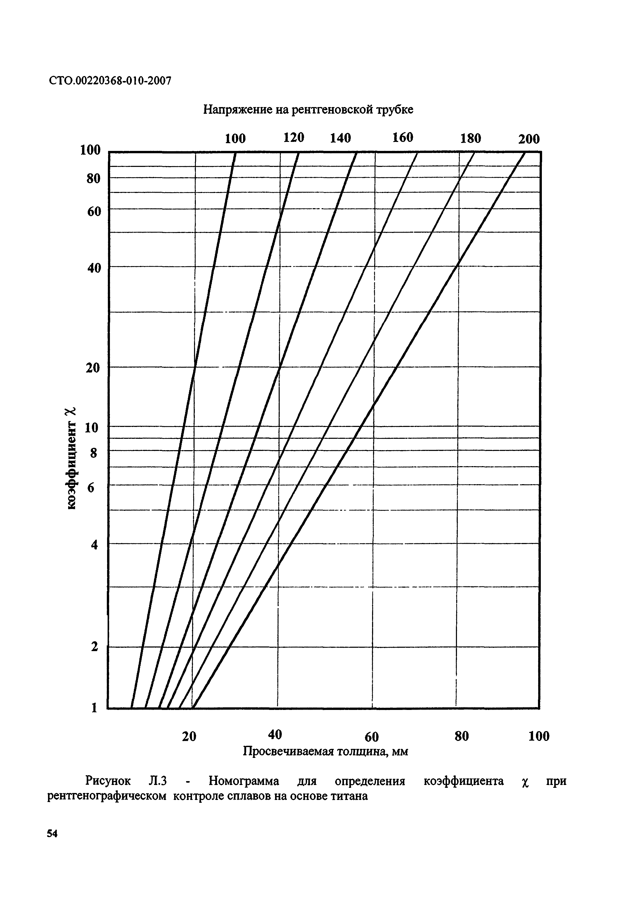 СТО 00220368-010-2007