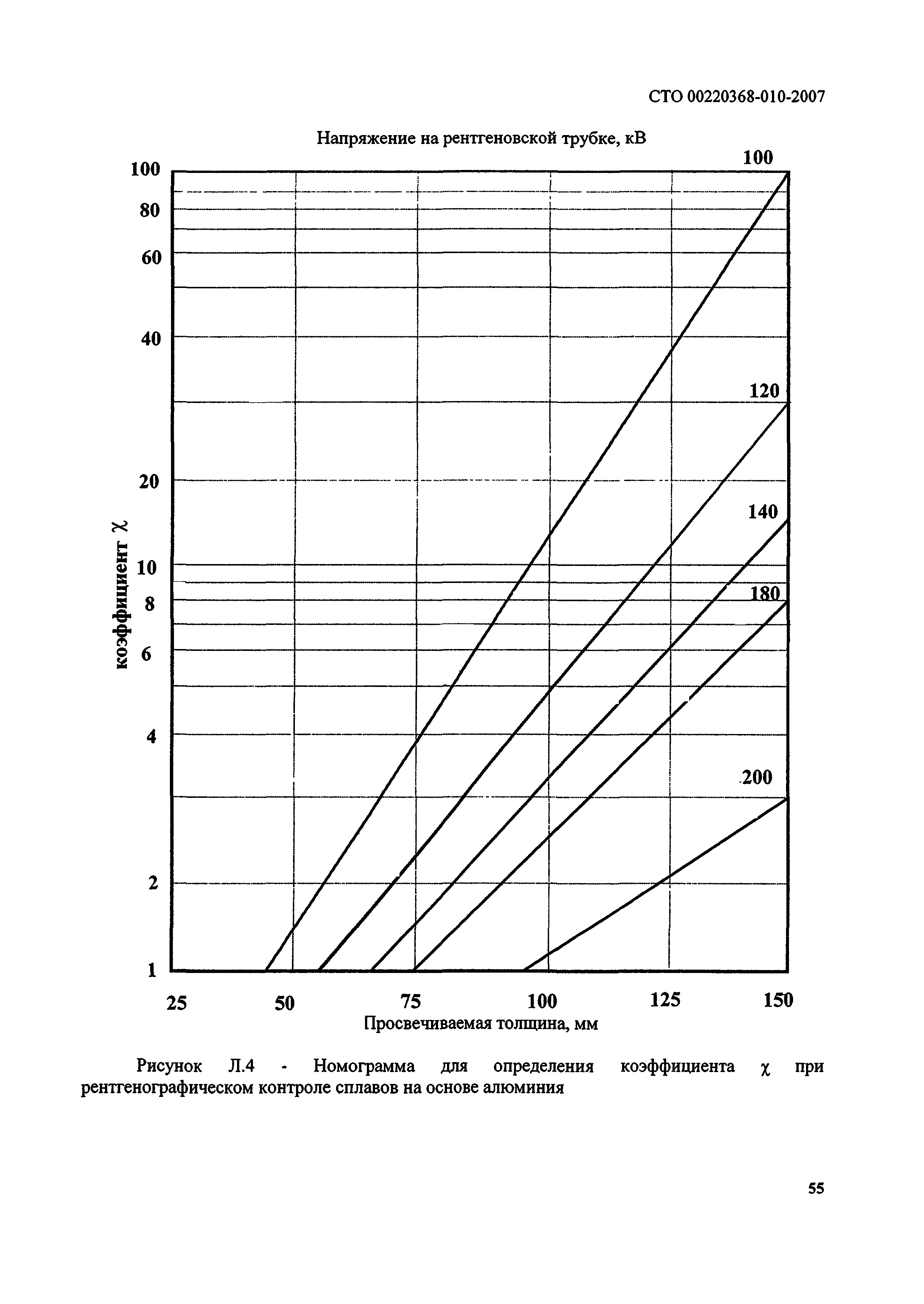 СТО 00220368-010-2007