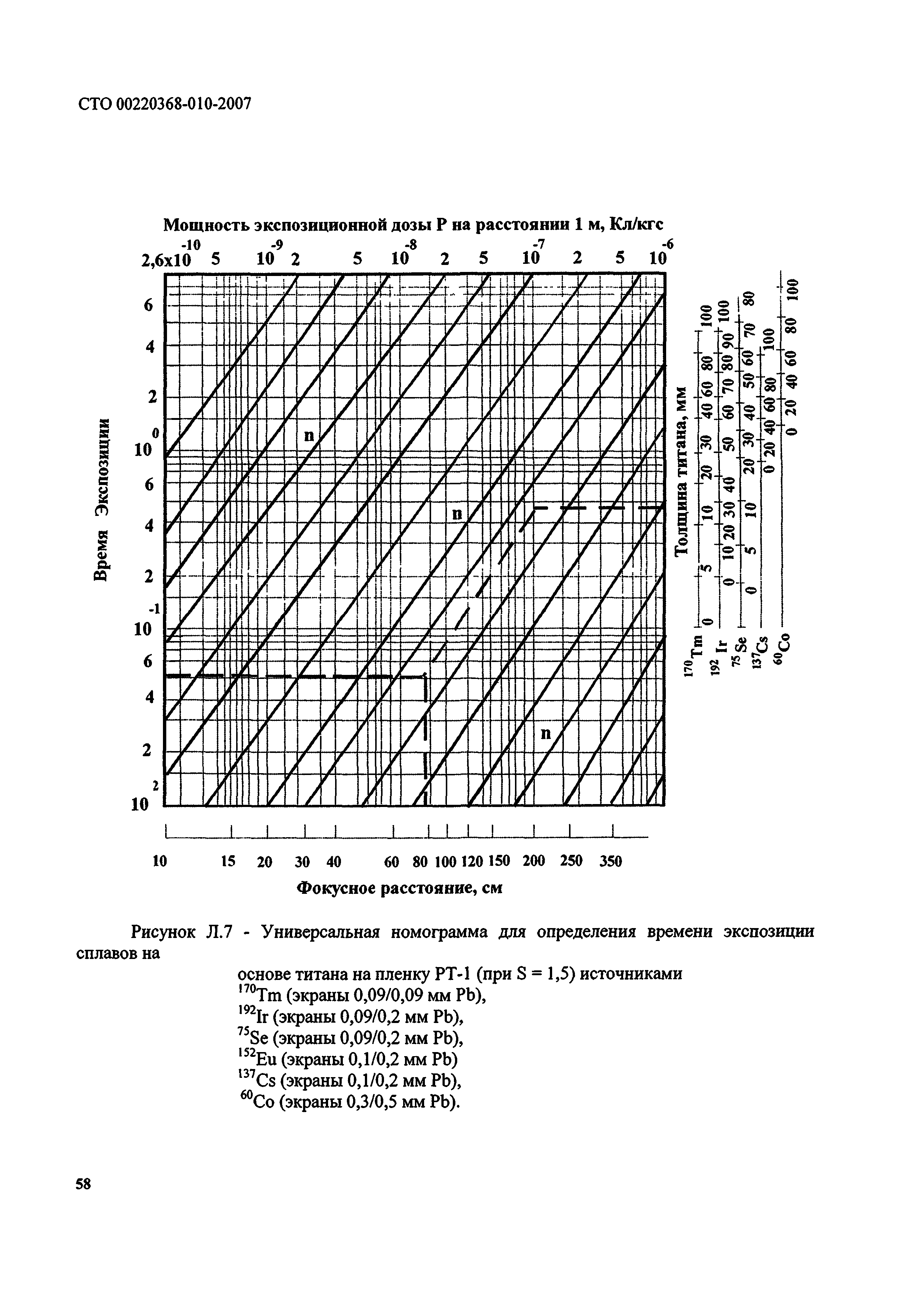 СТО 00220368-010-2007