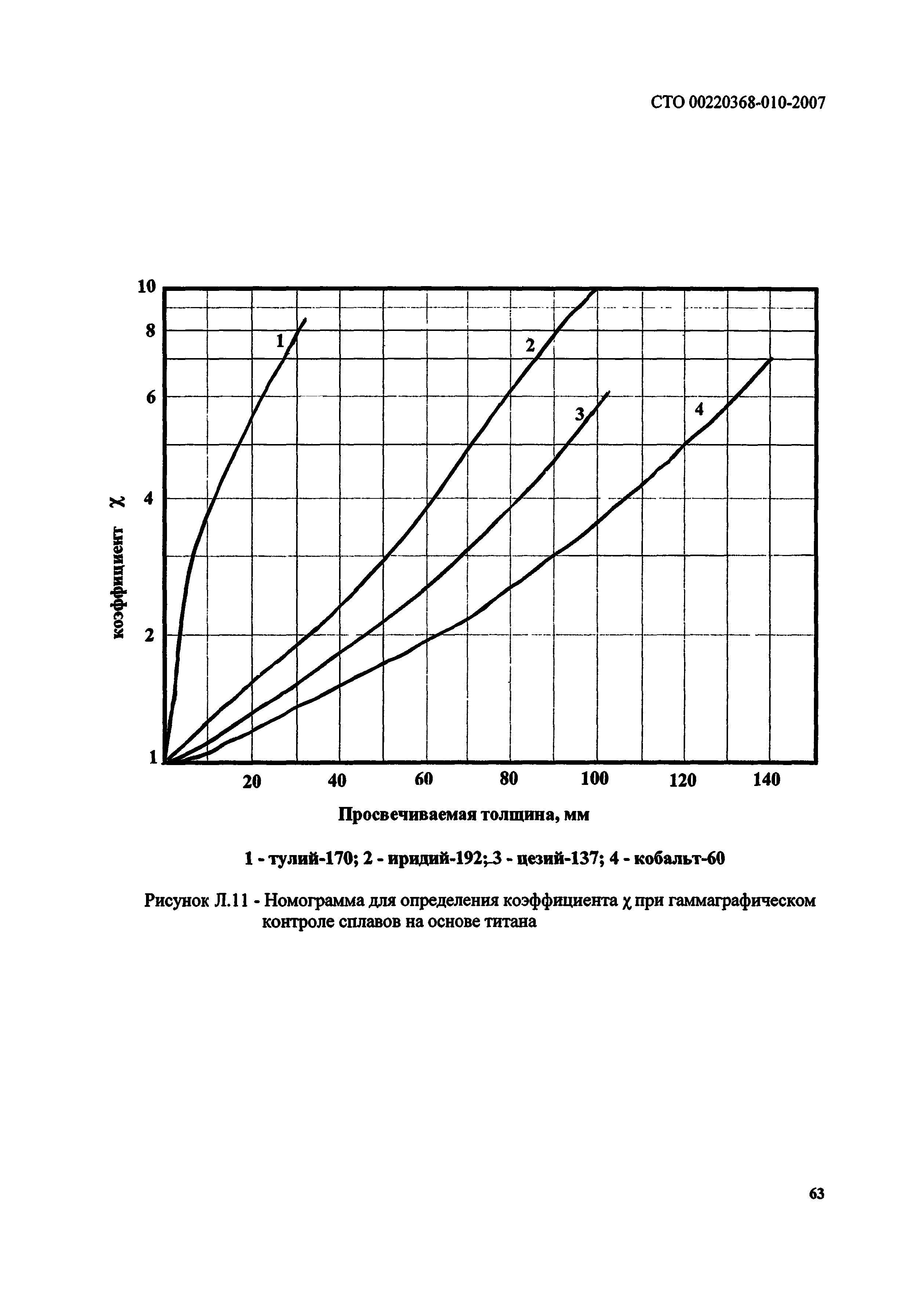 СТО 00220368-010-2007