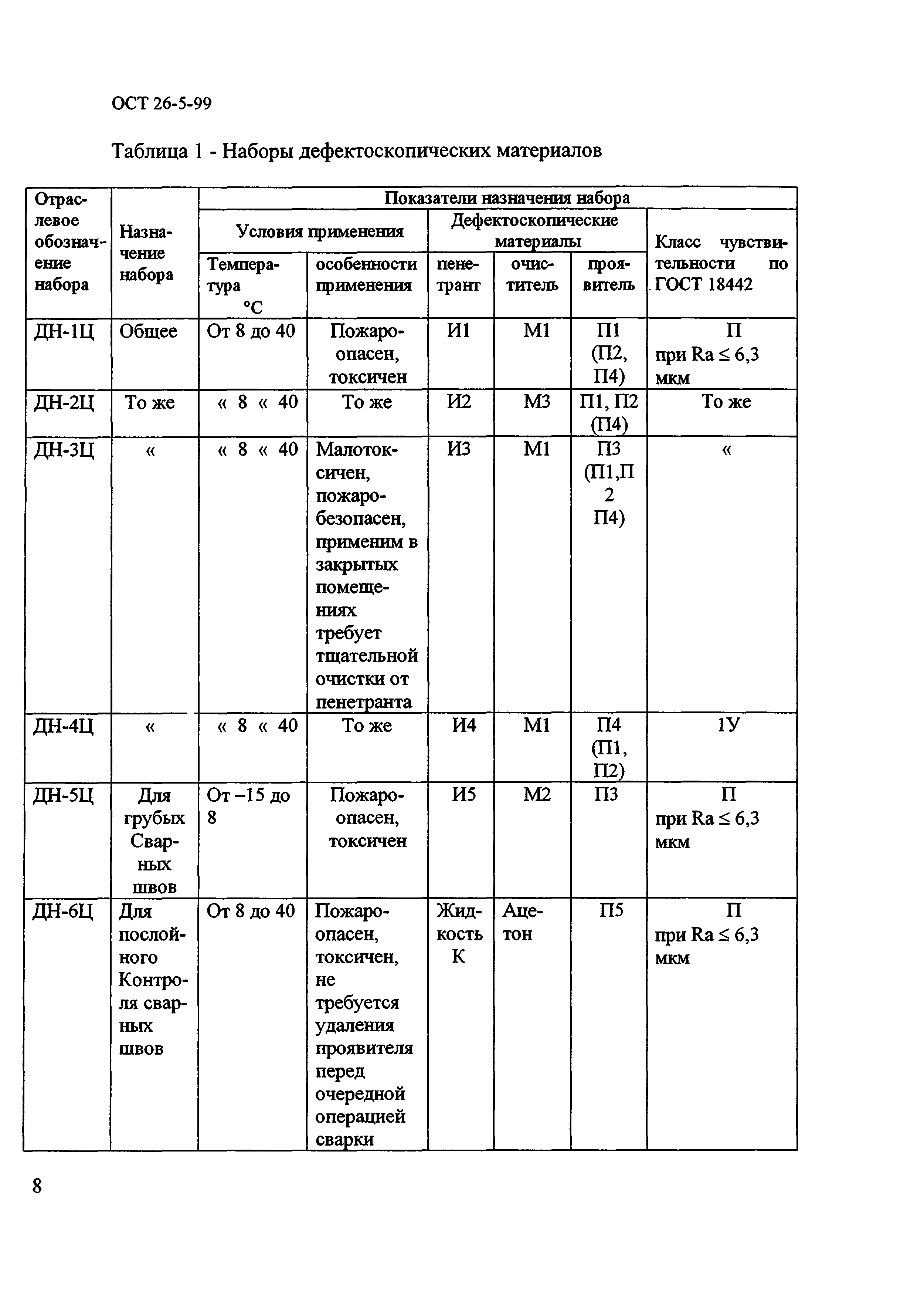 ОСТ 26-5-99