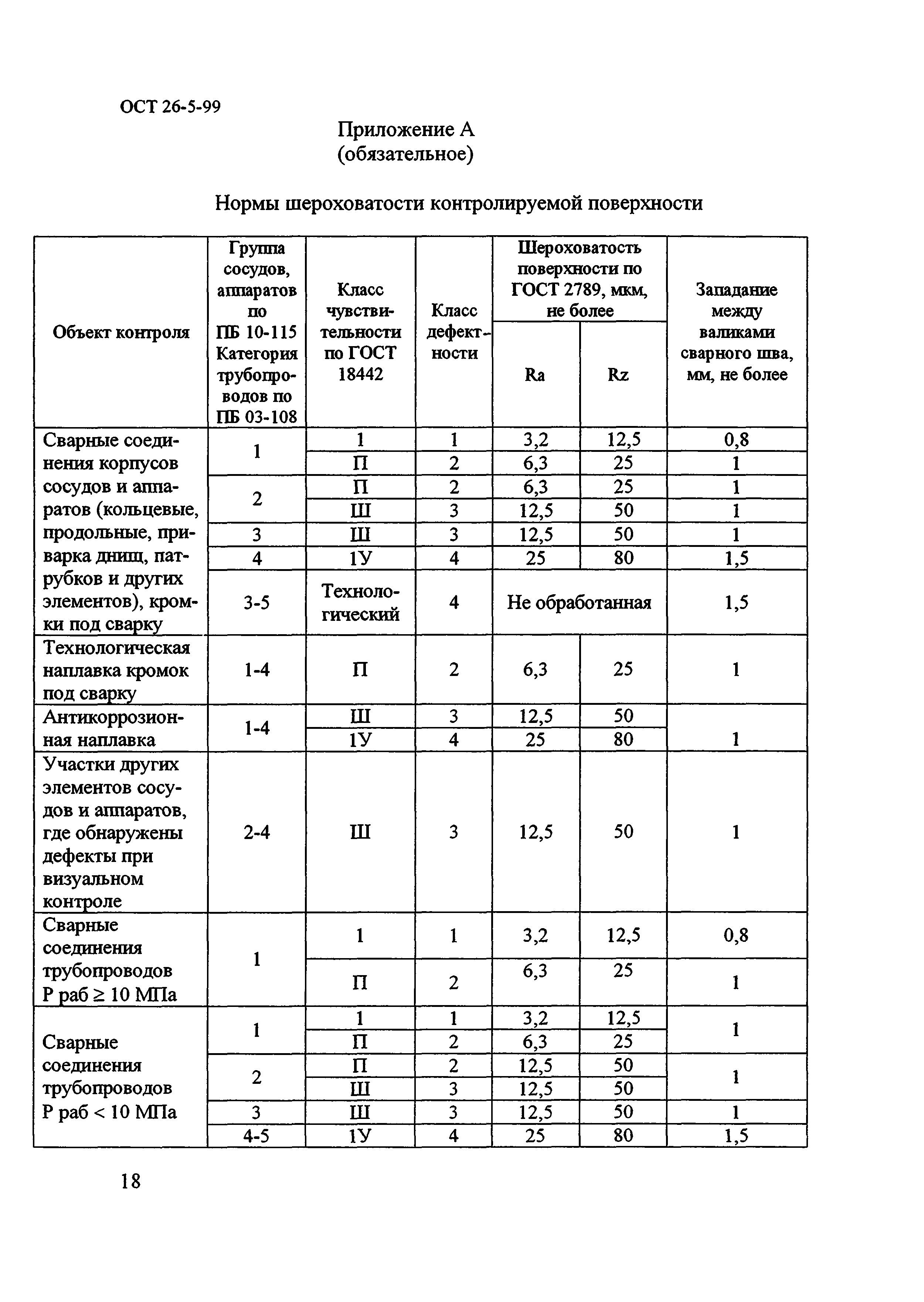 ОСТ 26-5-99