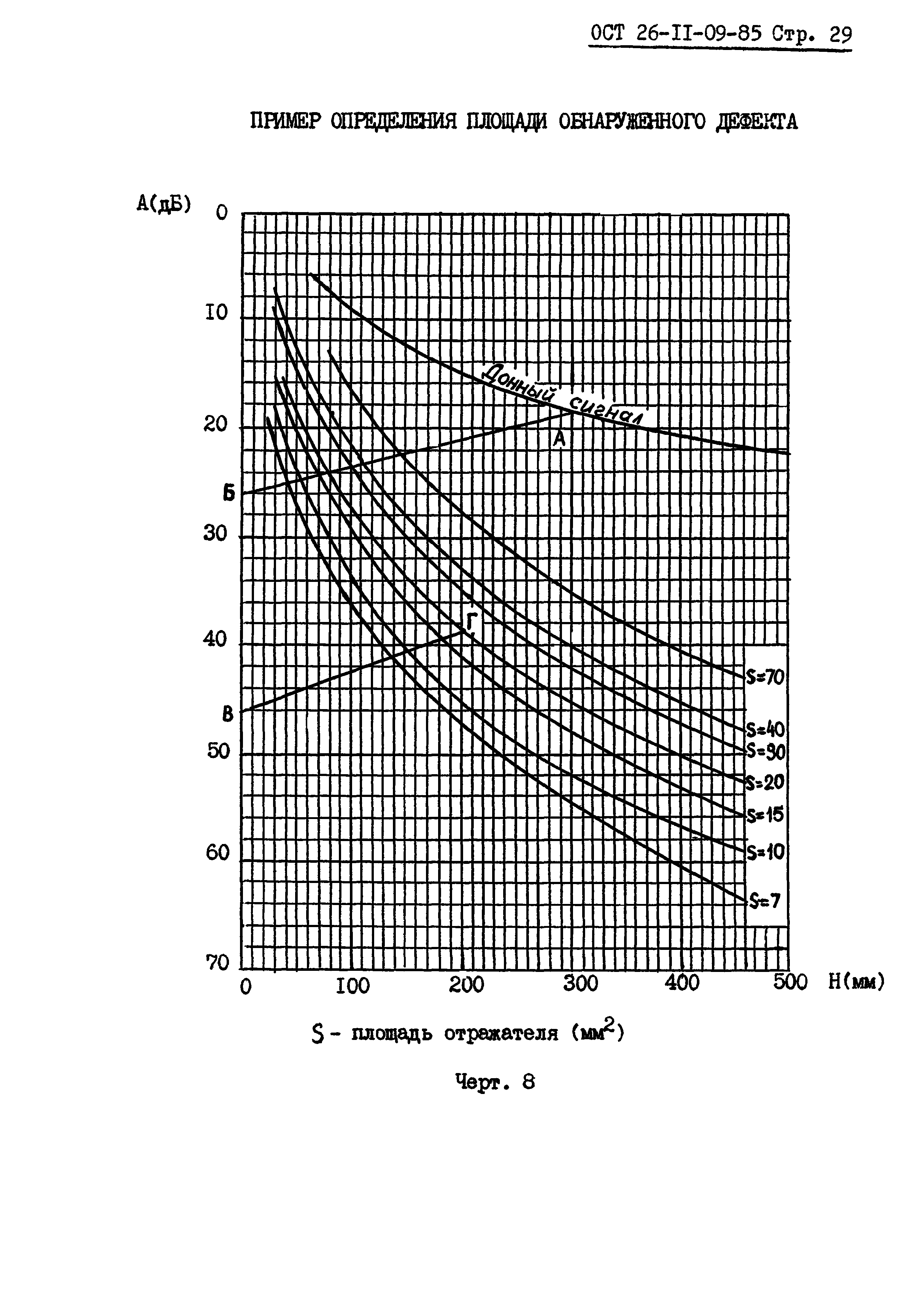 ОСТ 26-11-09-85