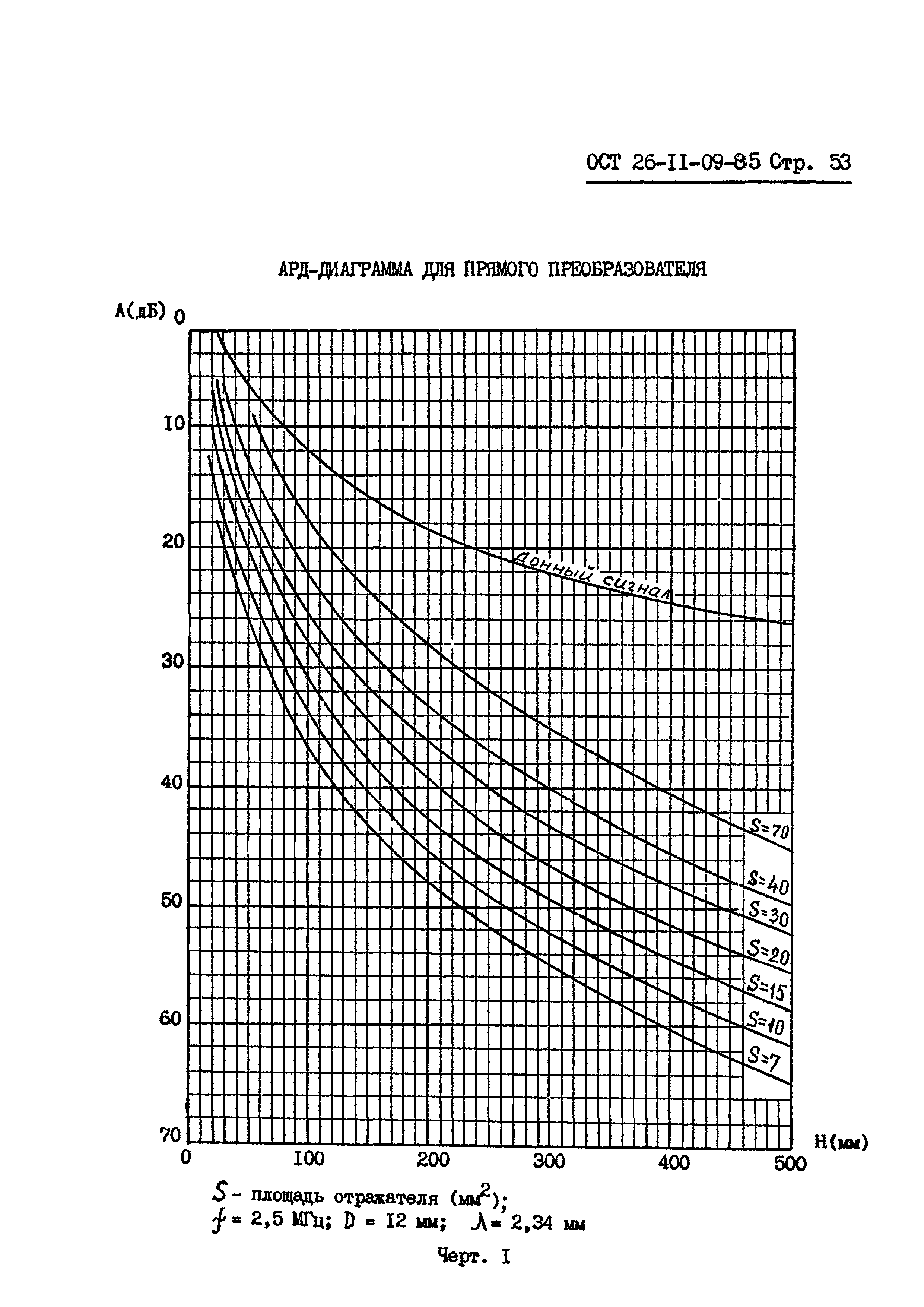 ОСТ 26-11-09-85