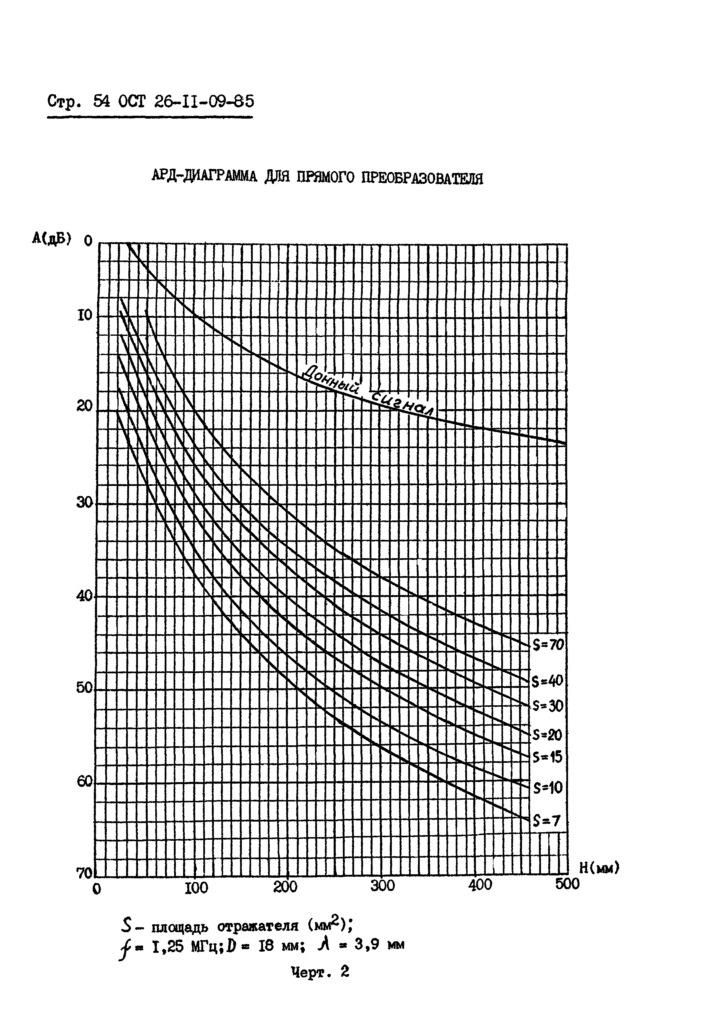 ОСТ 26-11-09-85